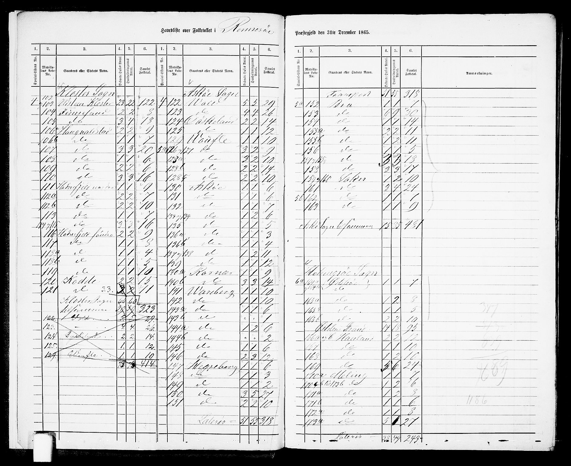 RA, 1865 census for Rennesøy, 1865, p. 7