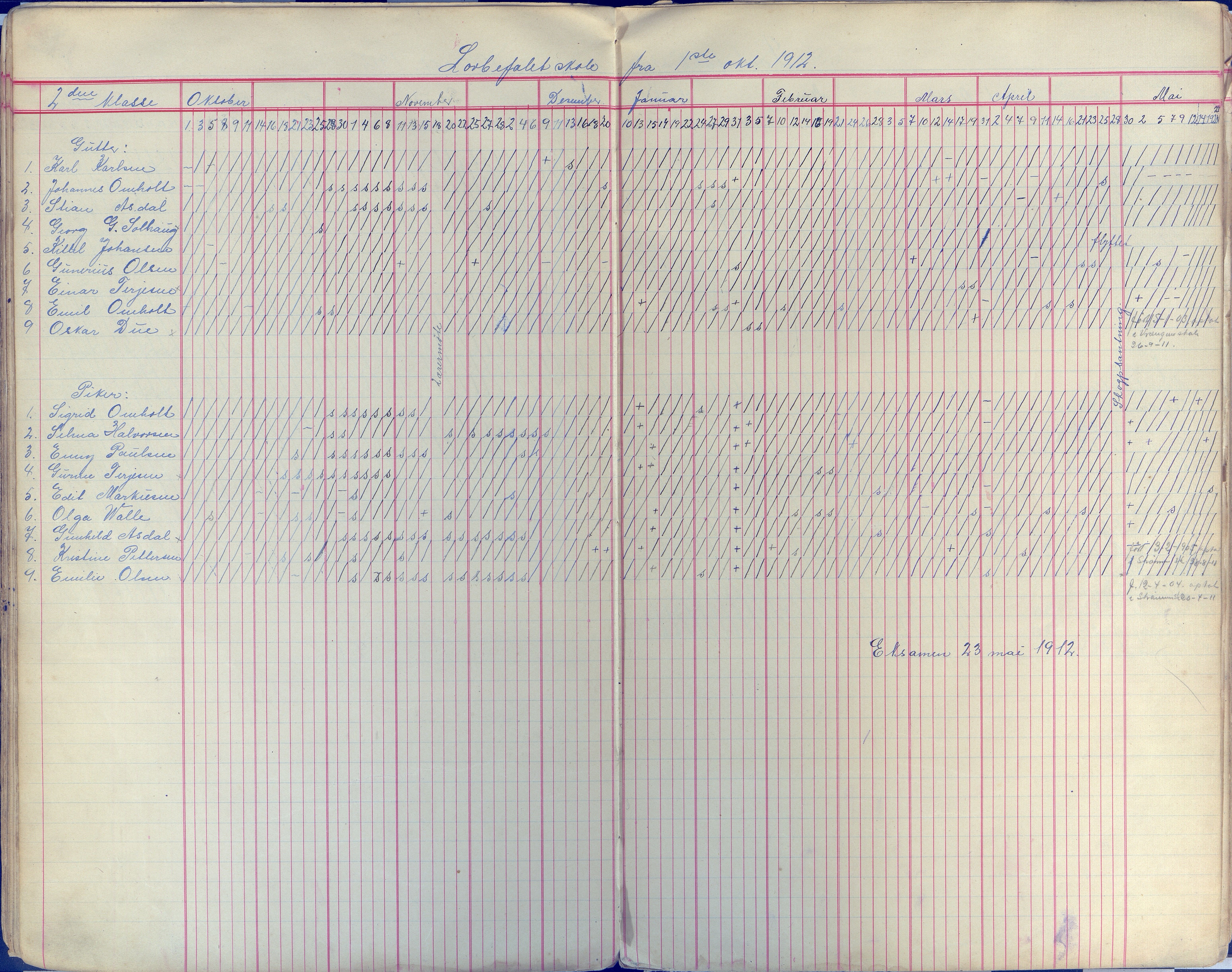 Øyestad kommune frem til 1979, AAKS/KA0920-PK/06/06E/L0009: Dagbok, 1900-1923