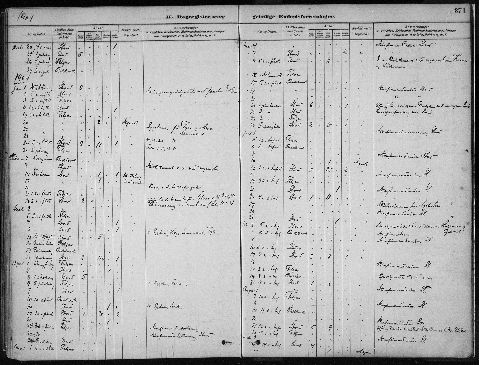 Stord sokneprestembete, AV/SAB-A-78201/H/Haa: Parish register (official) no. B 2, 1878-1913, p. 371