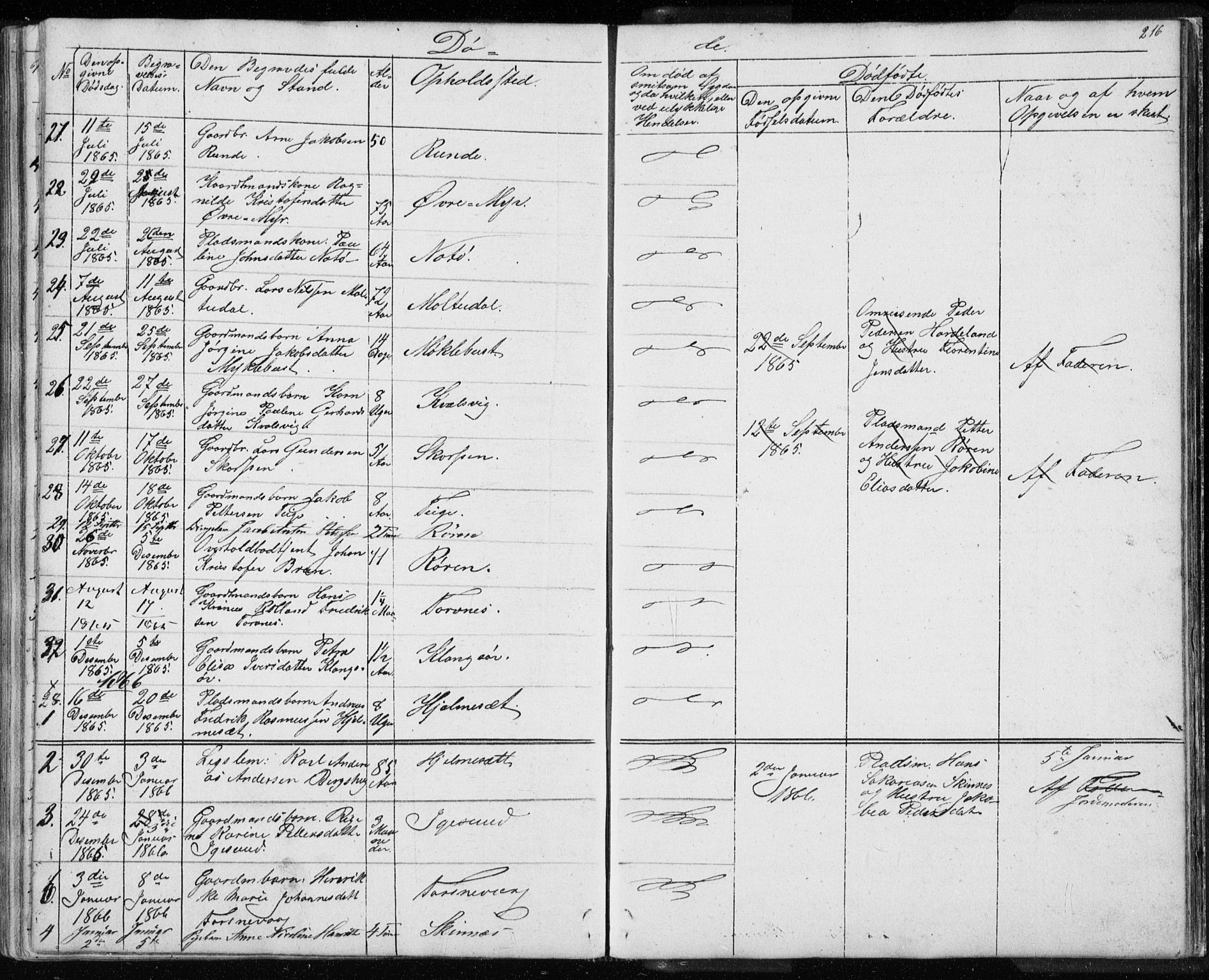 Ministerialprotokoller, klokkerbøker og fødselsregistre - Møre og Romsdal, AV/SAT-A-1454/507/L0079: Parish register (copy) no. 507C02, 1854-1877, p. 216