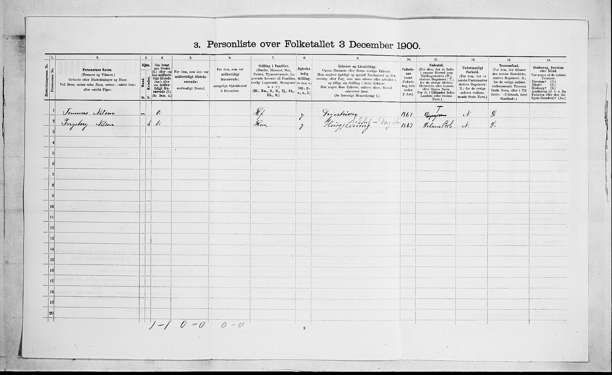 SAKO, 1900 census for Gjerpen, 1900, p. 1691