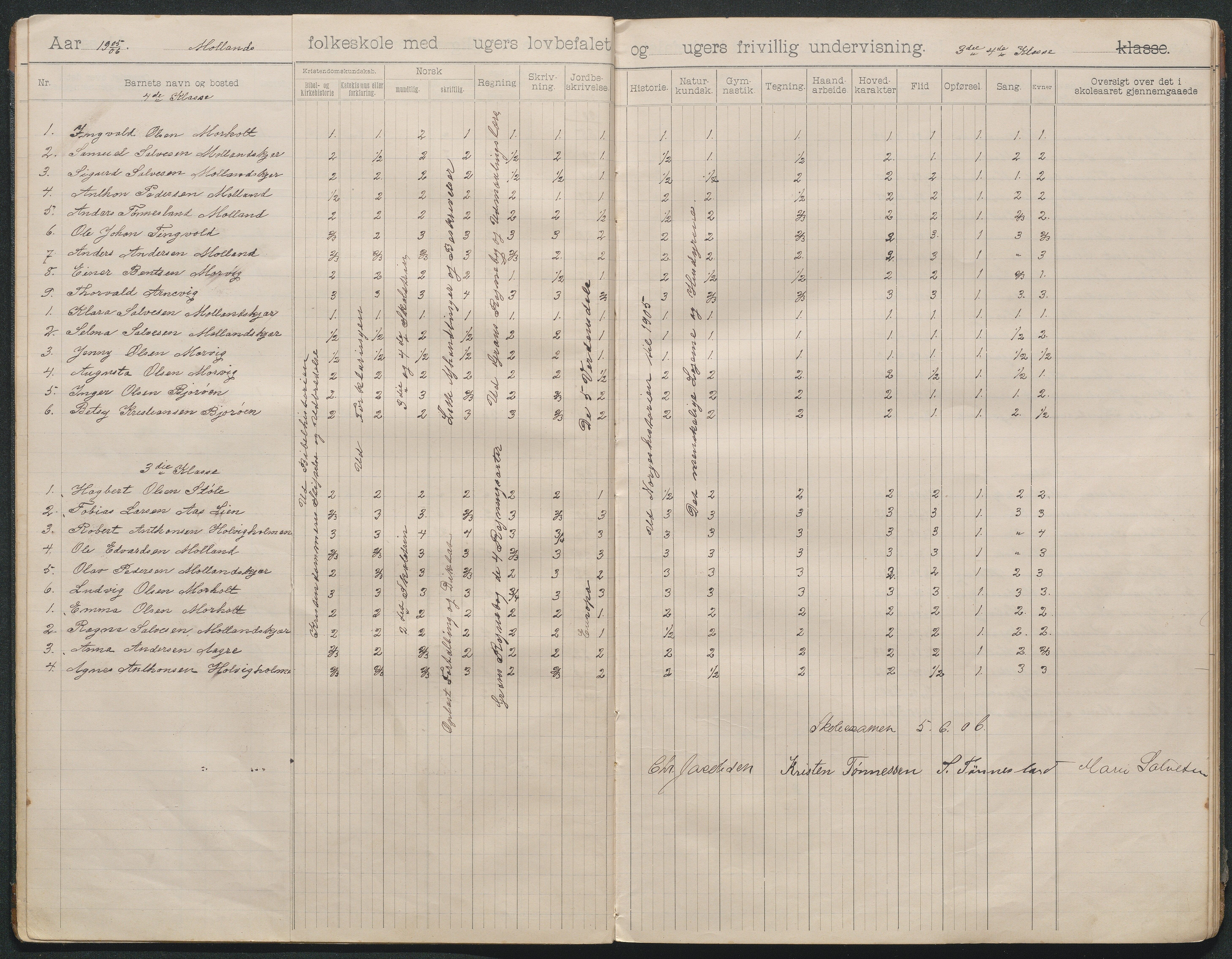 Landvik kommune, AAMA/KA0924-PK/15/L0006: Molland skole, skoleprotokoll, 1902-1922