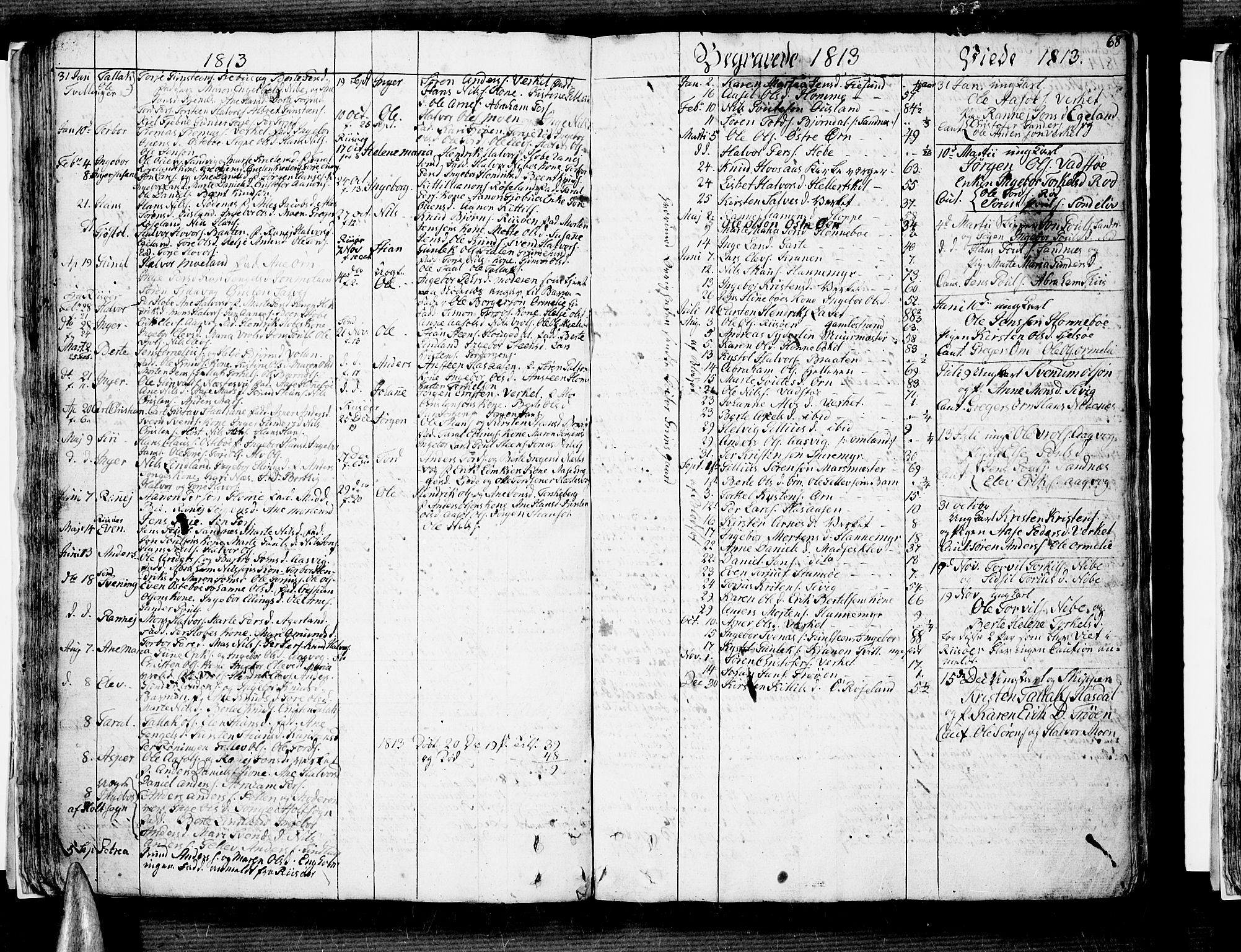 Søndeled sokneprestkontor, SAK/1111-0038/F/Fb/L0001: Parish register (copy) no. B 1, 1746-1816, p. 68