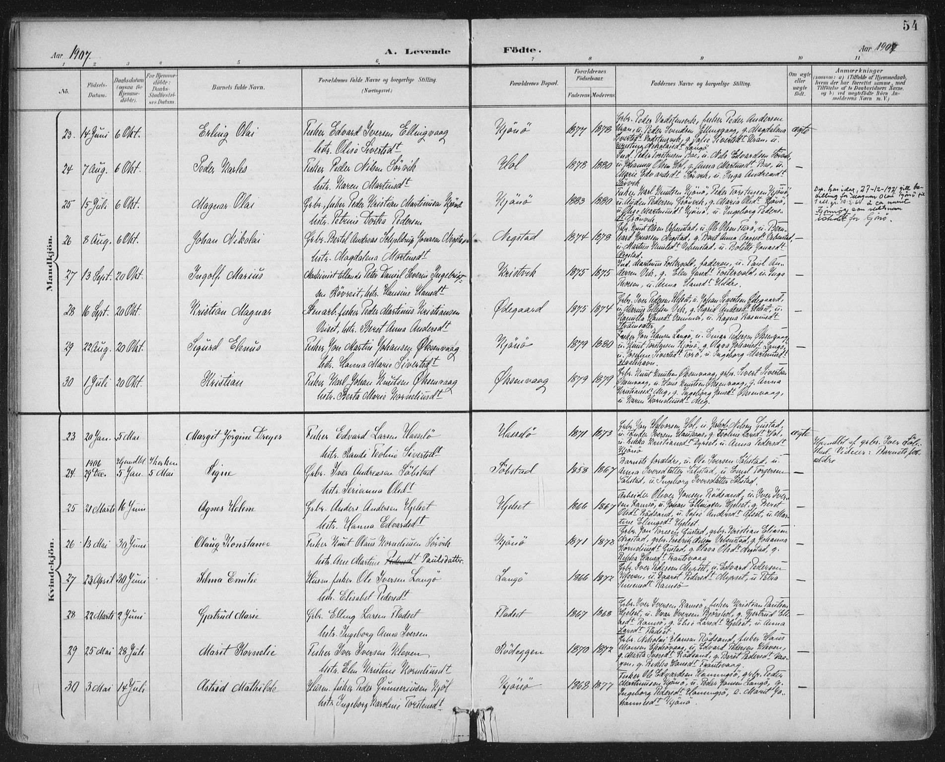 Ministerialprotokoller, klokkerbøker og fødselsregistre - Møre og Romsdal, AV/SAT-A-1454/569/L0820: Parish register (official) no. 569A06, 1900-1911, p. 54