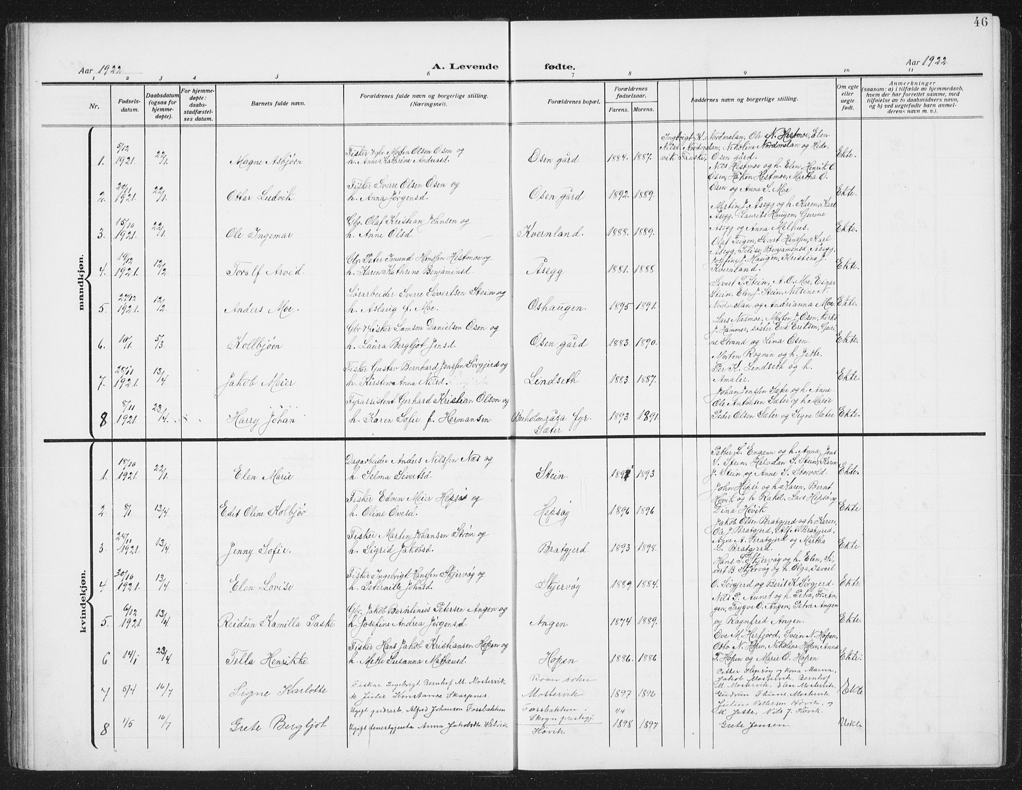 Ministerialprotokoller, klokkerbøker og fødselsregistre - Sør-Trøndelag, SAT/A-1456/658/L0727: Parish register (copy) no. 658C03, 1909-1935, p. 46