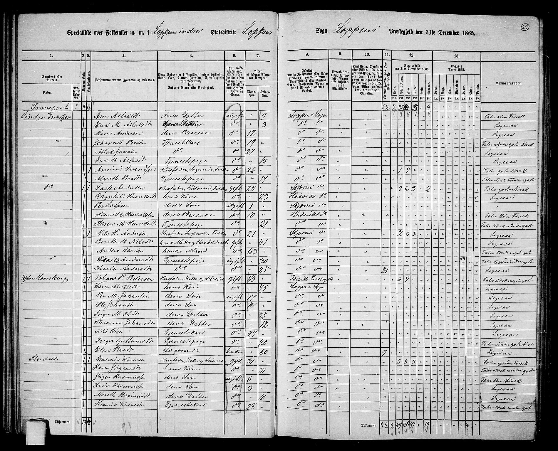 RA, 1865 census for Loppa, 1865, p. 28