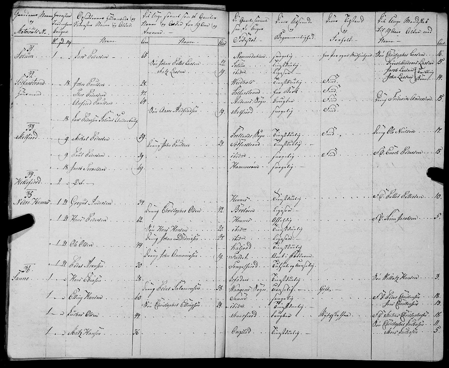 Fylkesmannen i Nordland, AV/SAT-A-0499/1.1/R/Ra/L0028: Innrulleringsmanntall for Hadsel (Kalsnes og Ulvøe fjerdinger), 1806-1836, p. 208