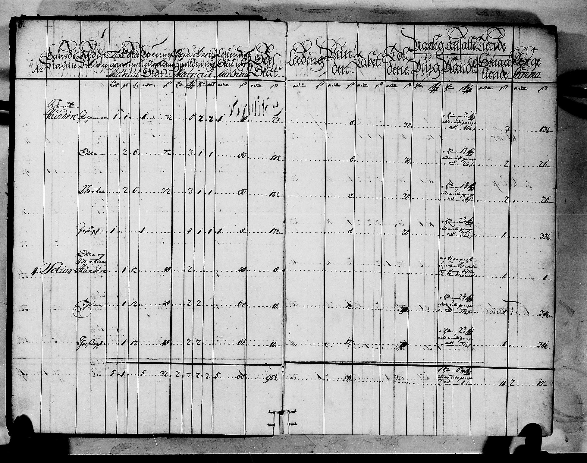 Rentekammeret inntil 1814, Realistisk ordnet avdeling, RA/EA-4070/N/Nb/Nbf/L0144: Indre Sogn matrikkelprotokoll, 1723, p. 5