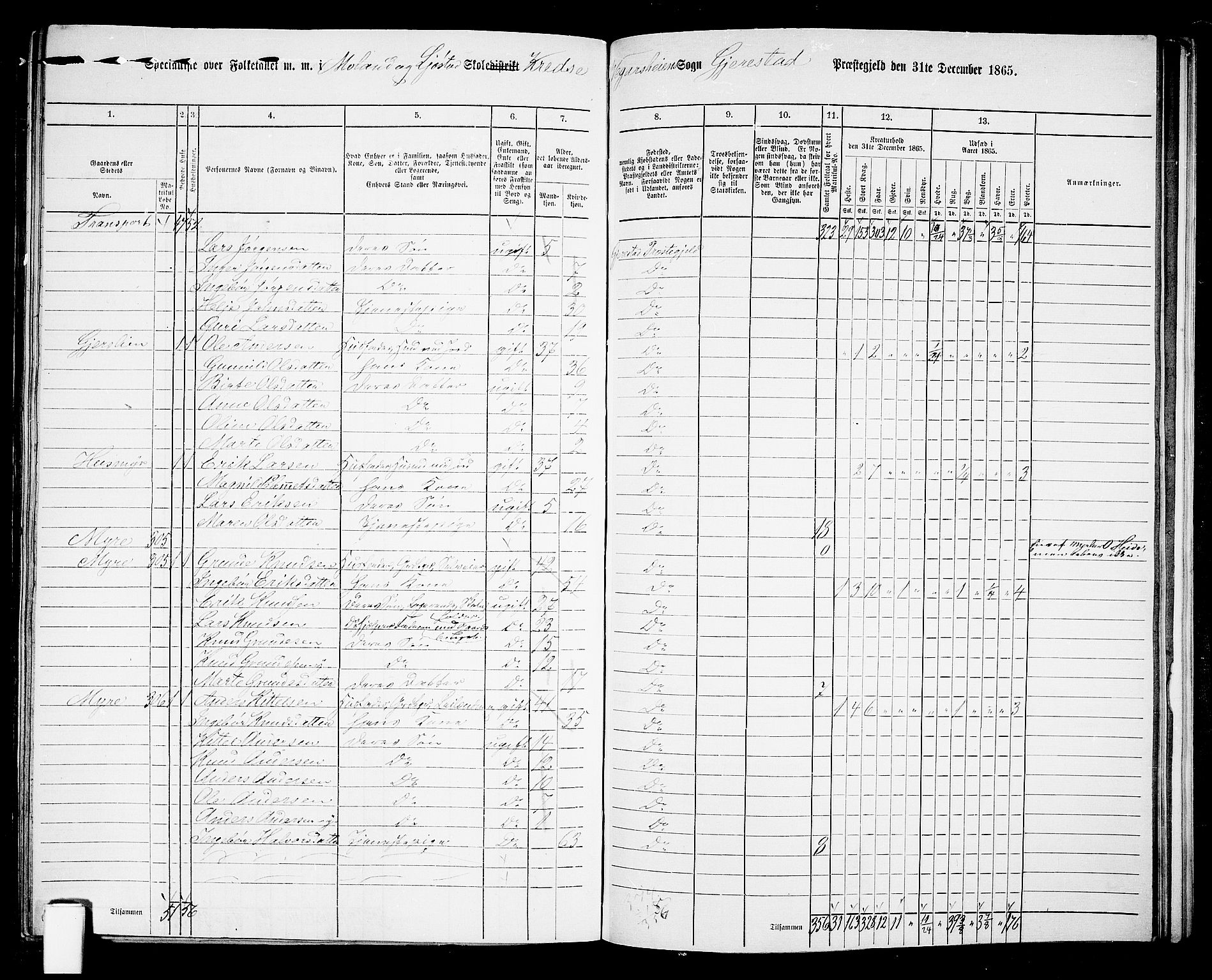 RA, 1865 census for Gjerstad, 1865, p. 183