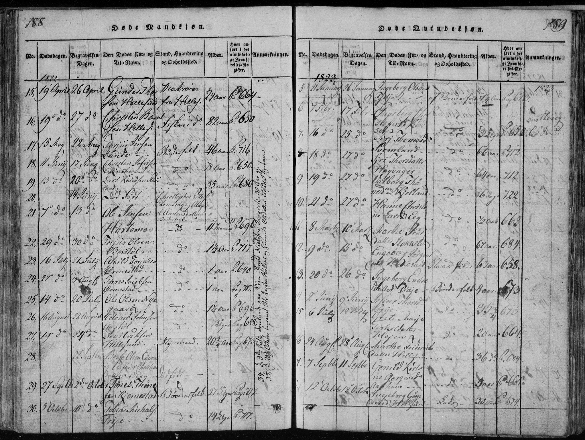 Søgne sokneprestkontor, AV/SAK-1111-0037/F/Fb/Fbb/L0002: Parish register (copy) no. B 2, 1821-1838, p. 188-189