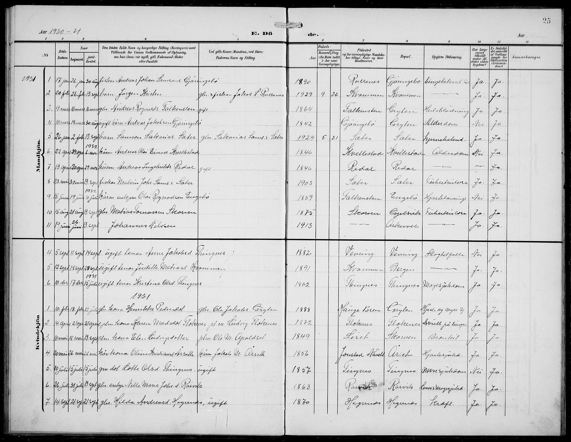 Førde sokneprestembete, SAB/A-79901/H/Hab/Habe/L0003: Parish register (copy) no. E 3, 1908-1940, p. 25