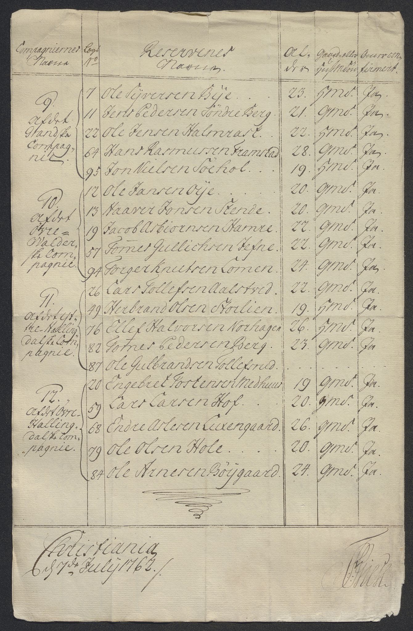 Kommanderende general (KG I) med Det norske krigsdirektorium, AV/RA-EA-5419/E/Ec/L0021: Ruller over nedkommanderte mannskap, 1758-1762, p. 633