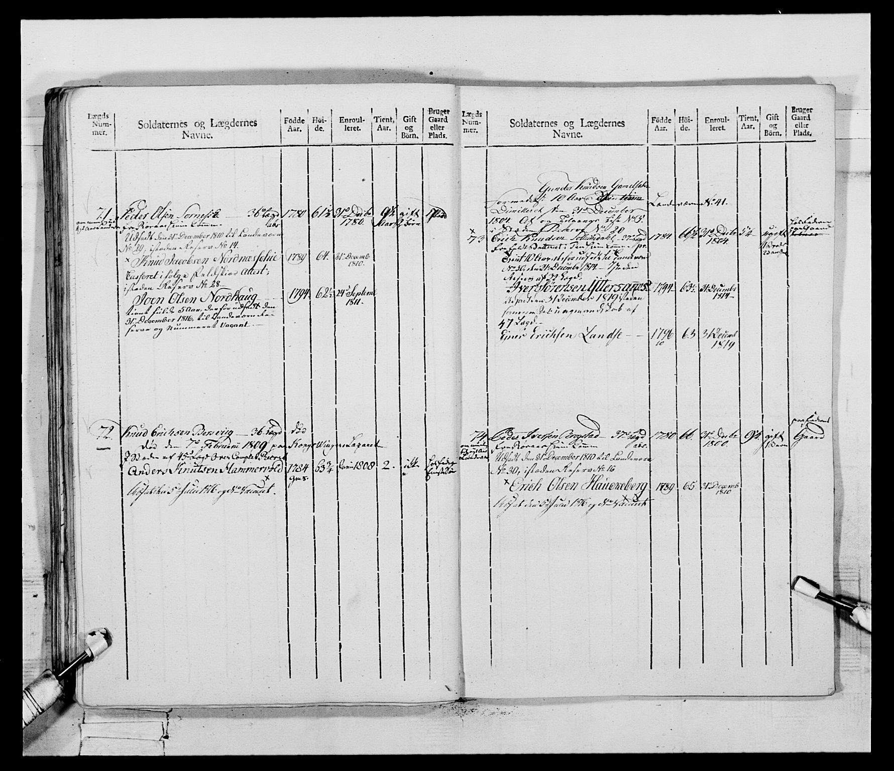 Generalitets- og kommissariatskollegiet, Det kongelige norske kommissariatskollegium, AV/RA-EA-5420/E/Eh/L0083b: 2. Trondheimske nasjonale infanteriregiment, 1810, p. 74