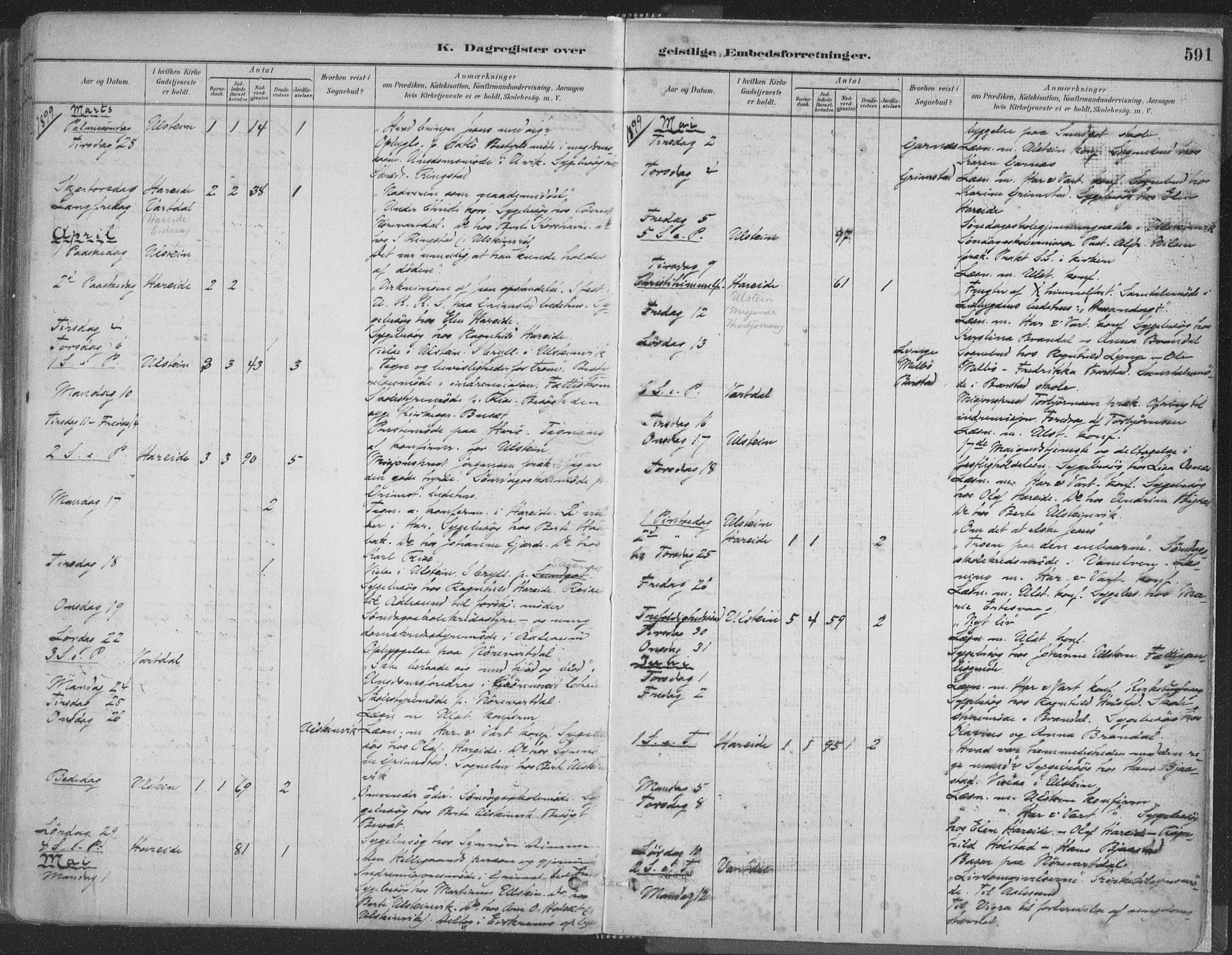 Ministerialprotokoller, klokkerbøker og fødselsregistre - Møre og Romsdal, SAT/A-1454/509/L0106: Parish register (official) no. 509A04, 1883-1922, p. 591