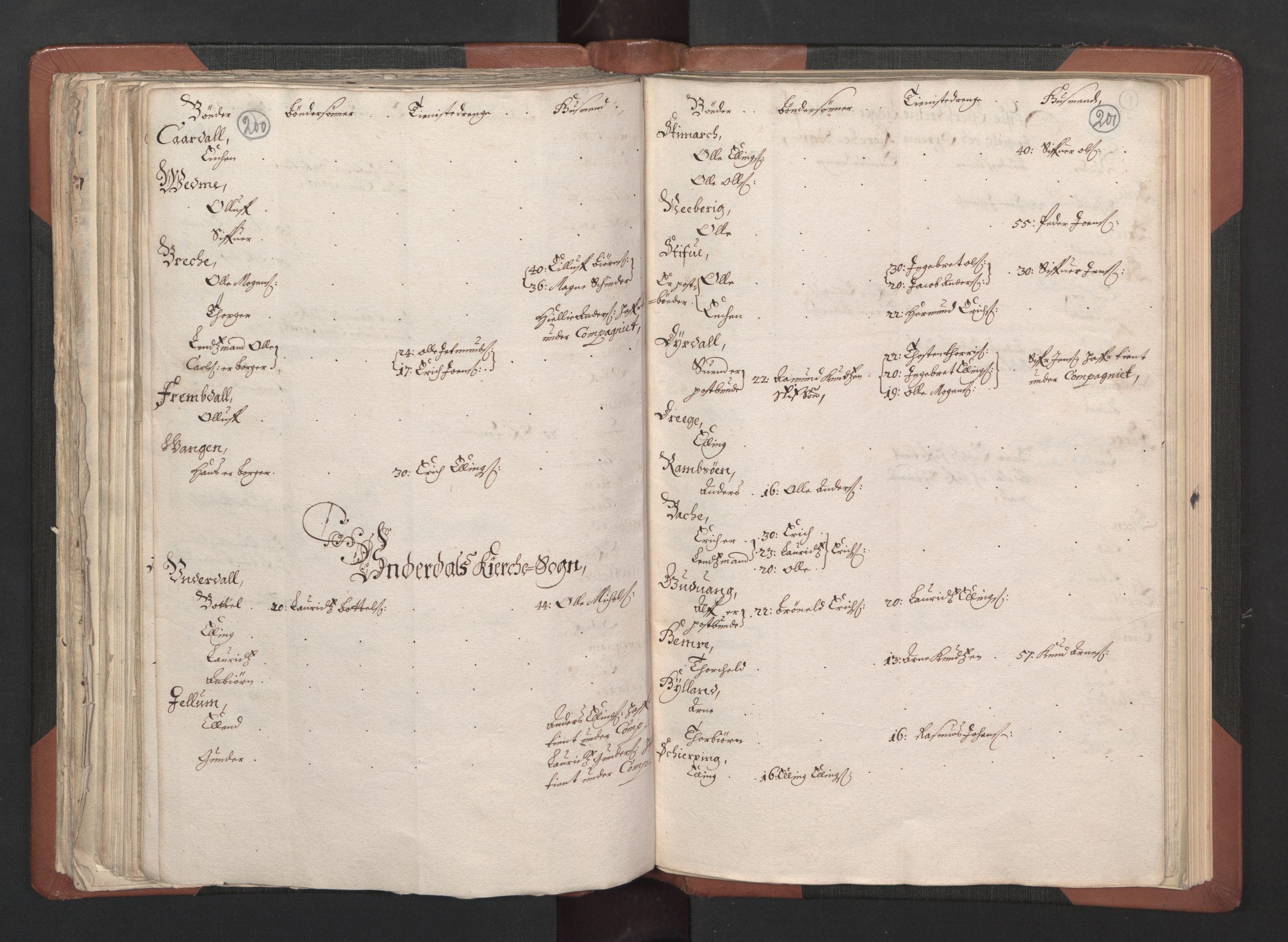 RA, Bailiff's Census 1664-1666, no. 14: Hardanger len, Ytre Sogn fogderi and Indre Sogn fogderi, 1664-1665, p. 200-201