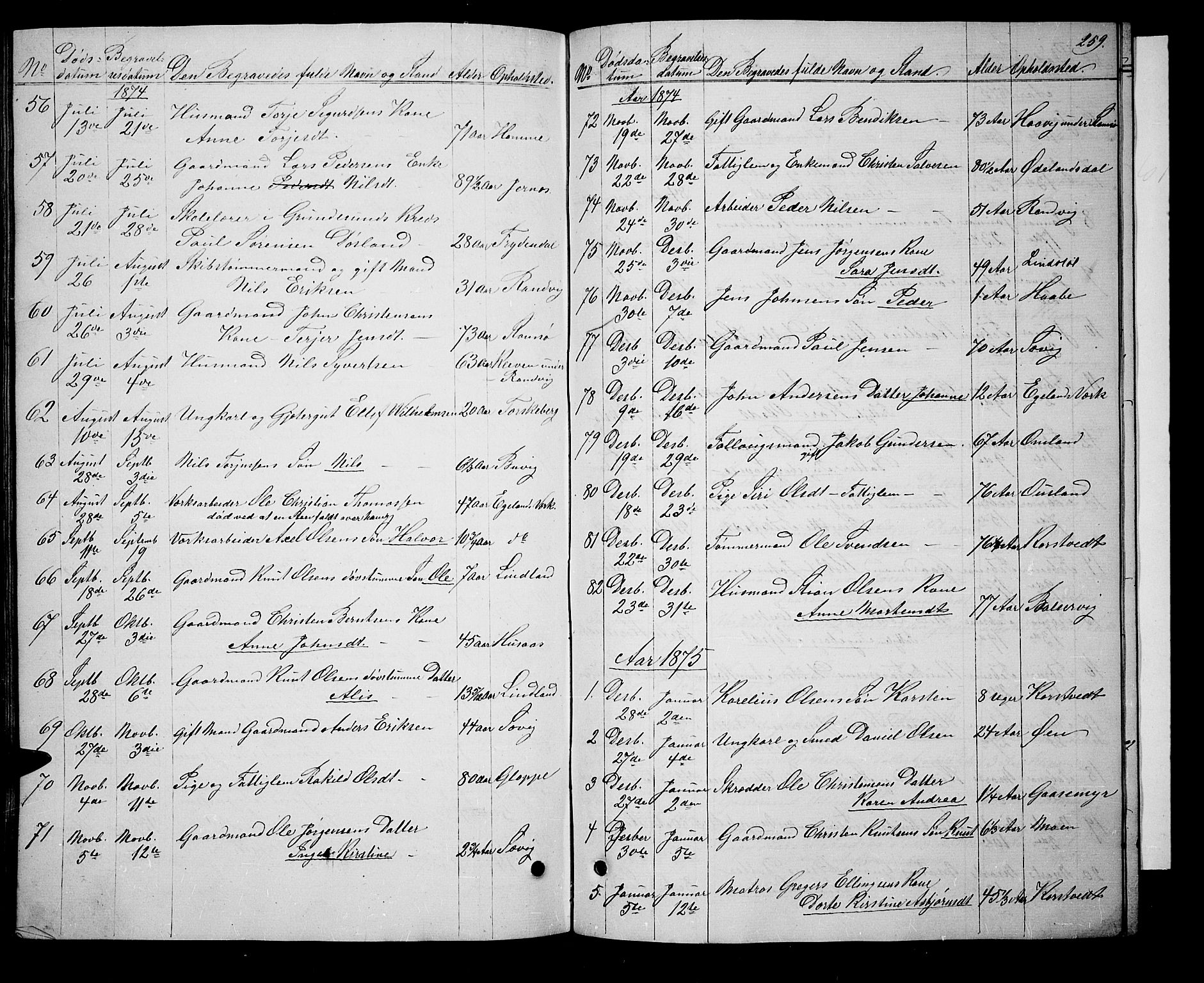Søndeled sokneprestkontor, SAK/1111-0038/F/Fb/L0004: Parish register (copy) no. B 4, 1857-1884, p. 259