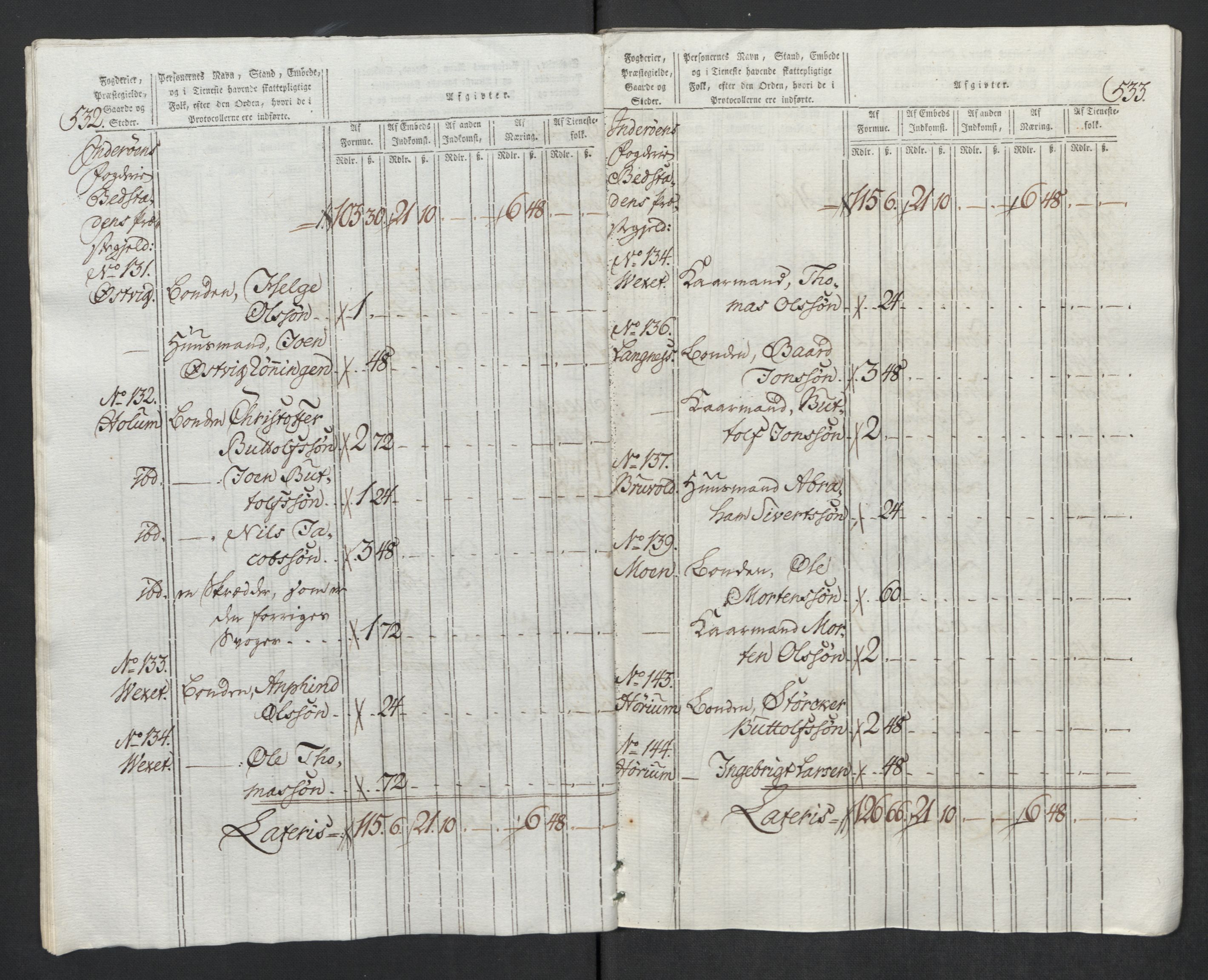 Rentekammeret inntil 1814, Reviderte regnskaper, Mindre regnskaper, AV/RA-EA-4068/Rf/Rfe/L0017: Inderøy fogderi, Jarlsberg grevskap, 1789, p. 88