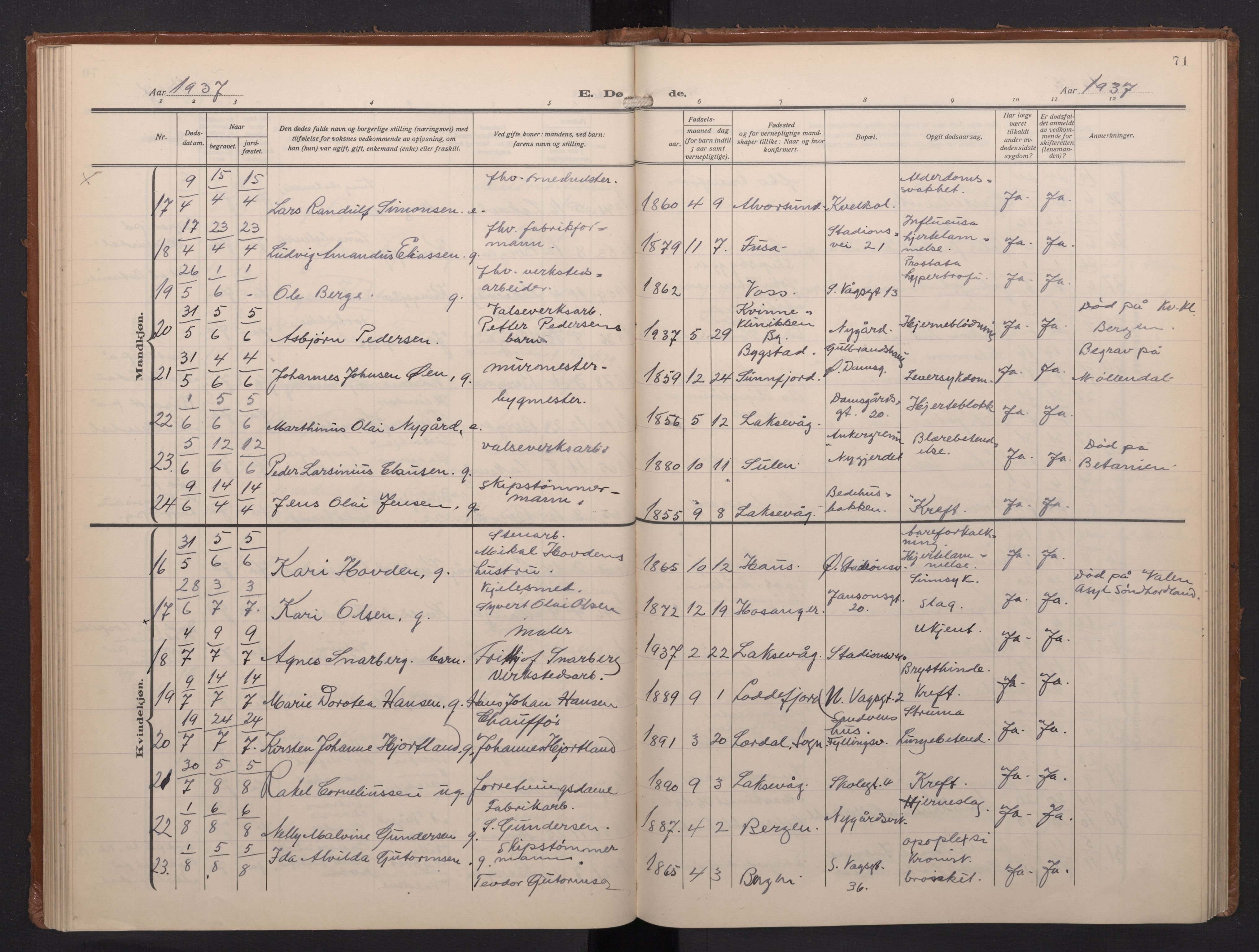 Laksevåg Sokneprestembete, AV/SAB-A-76501/H/Ha/Haa/Haae/L0001: Parish register (official) no. E 1, 1924-1950, p. 71