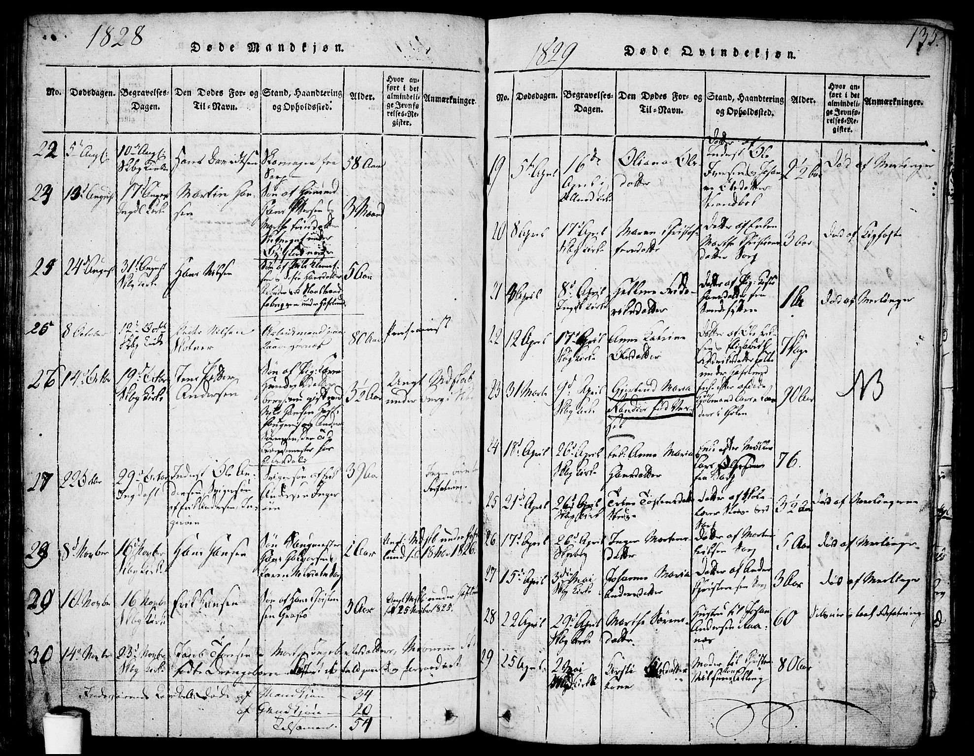 Skjeberg prestekontor Kirkebøker, AV/SAO-A-10923/F/Fa/L0004: Parish register (official) no. I 4, 1815-1830, p. 135