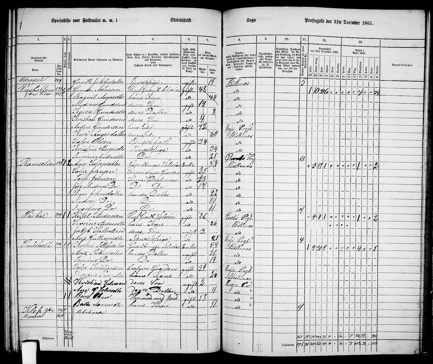 RA, 1865 census for Tveit, 1865, p. 121