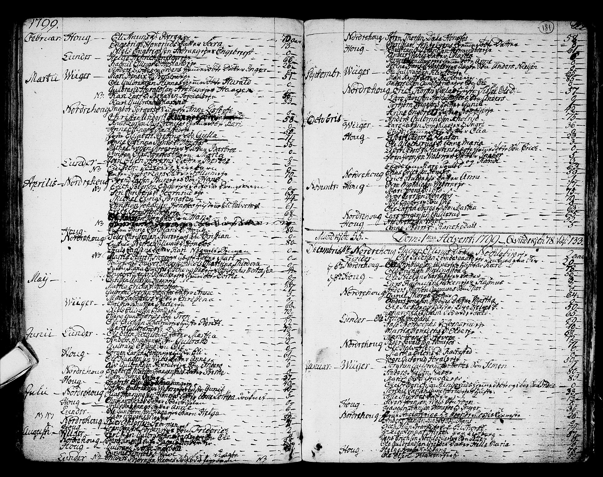 Norderhov kirkebøker, SAKO/A-237/F/Fa/L0006: Parish register (official) no. 6, 1789-1811, p. 181