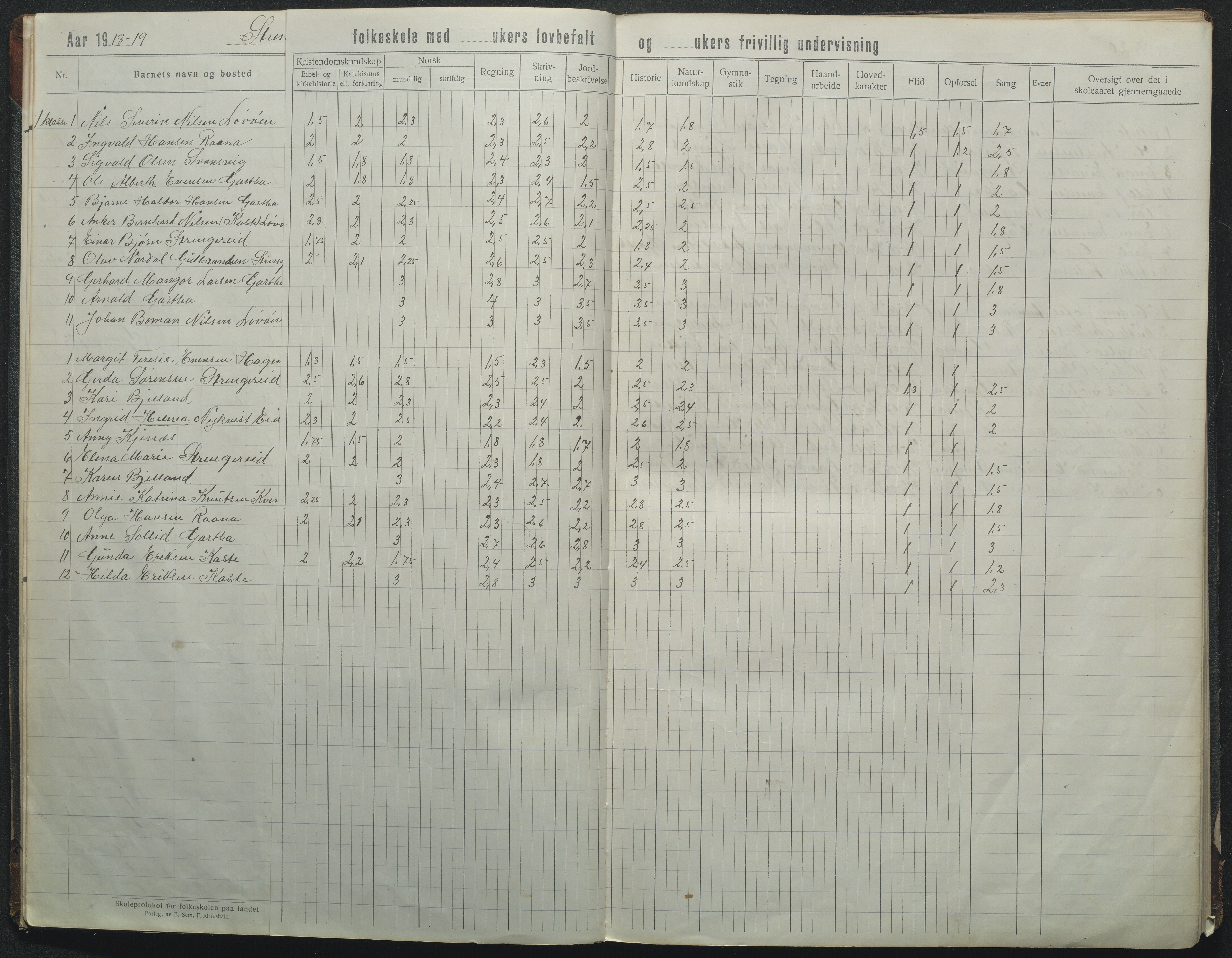 Flosta kommune, Strengereid Krets, AAKS/KA0916-550h/F01/L0004: Skoleprotokoll Strengereid skole, 1918-1944