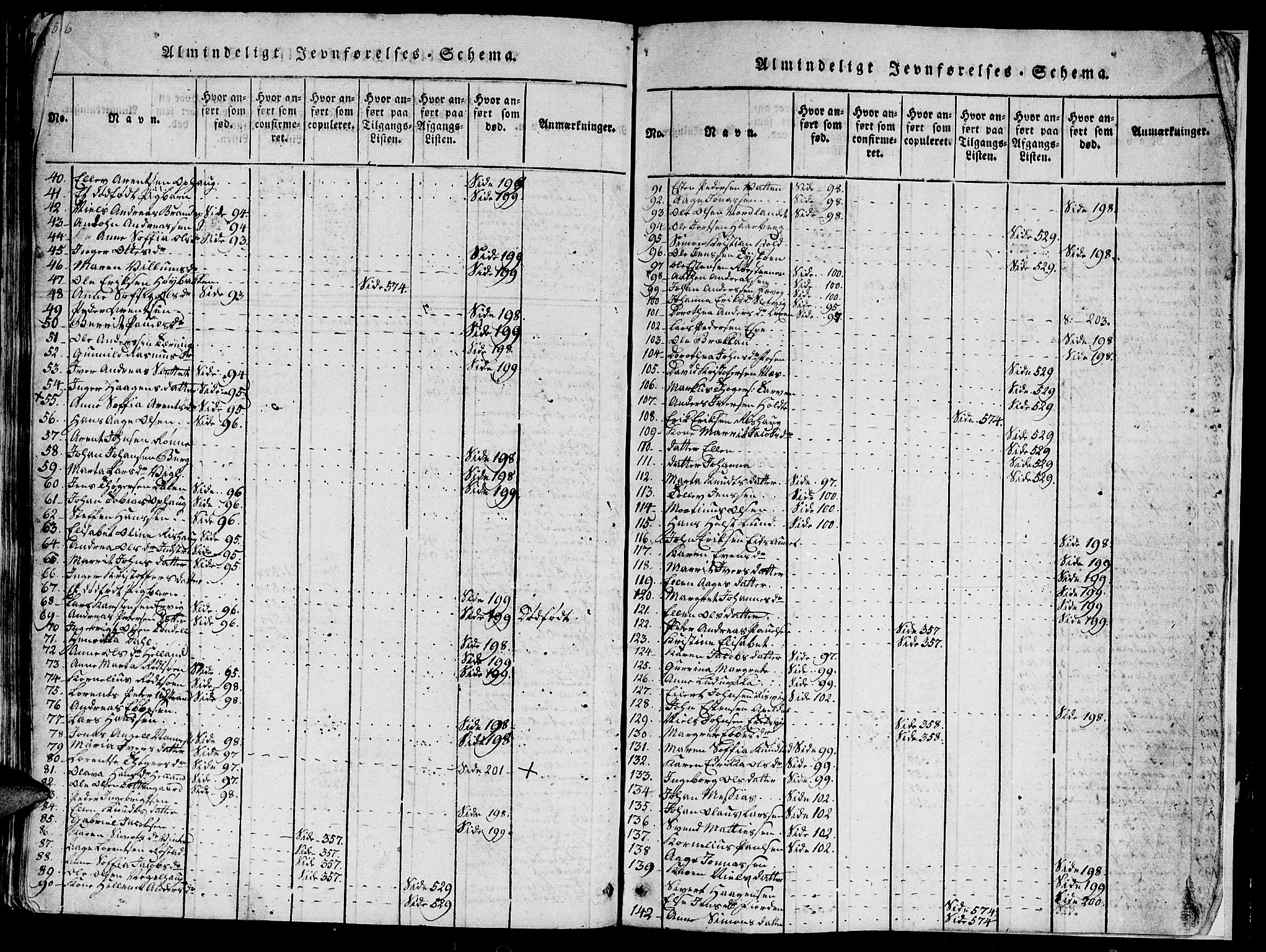 Ministerialprotokoller, klokkerbøker og fødselsregistre - Sør-Trøndelag, SAT/A-1456/659/L0744: Parish register (copy) no. 659C01, 1818-1825, p. 656-657