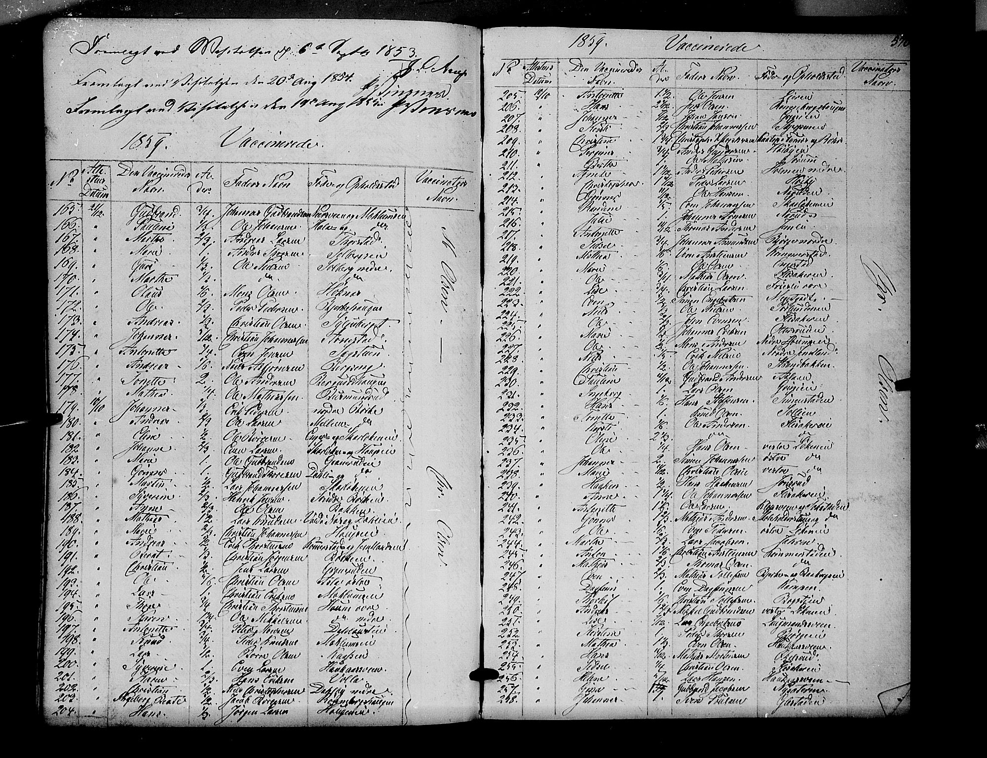 Ringsaker prestekontor, SAH/PREST-014/K/Ka/L0009: Parish register (official) no. 9, 1850-1860, p. 570