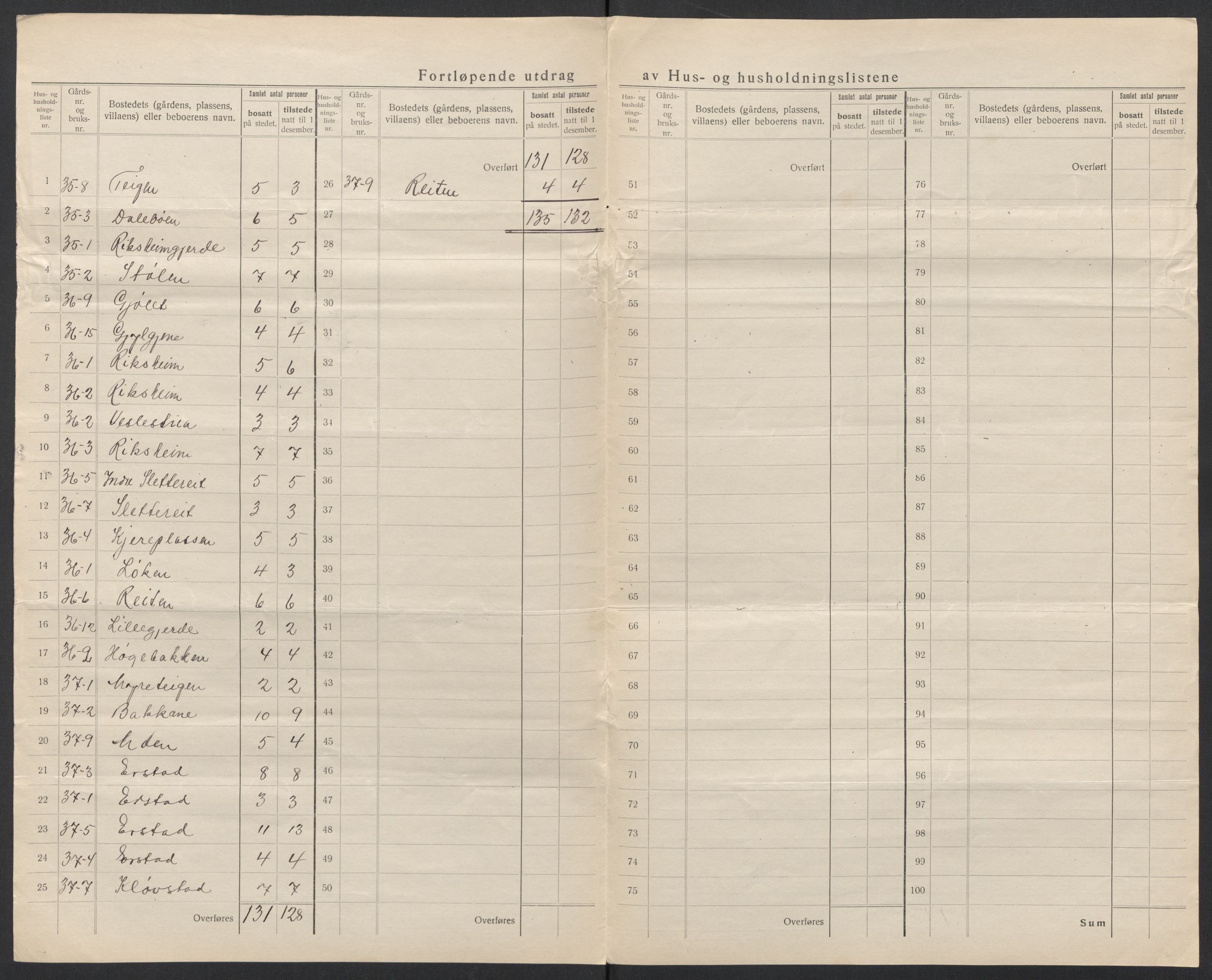 SAT, 1920 census for Sykkylven, 1920, p. 32
