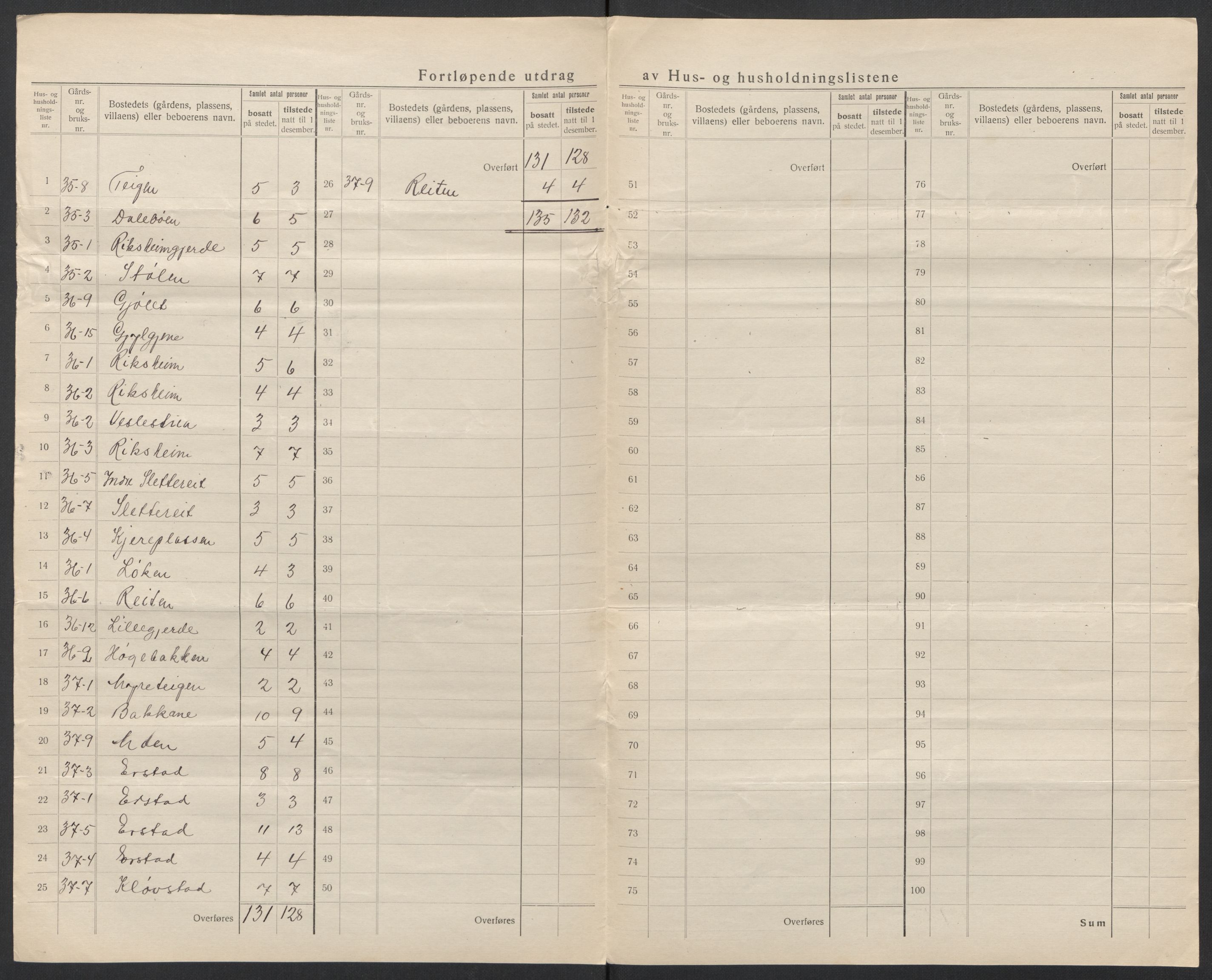 SAT, 1920 census for Sykkylven, 1920, p. 32