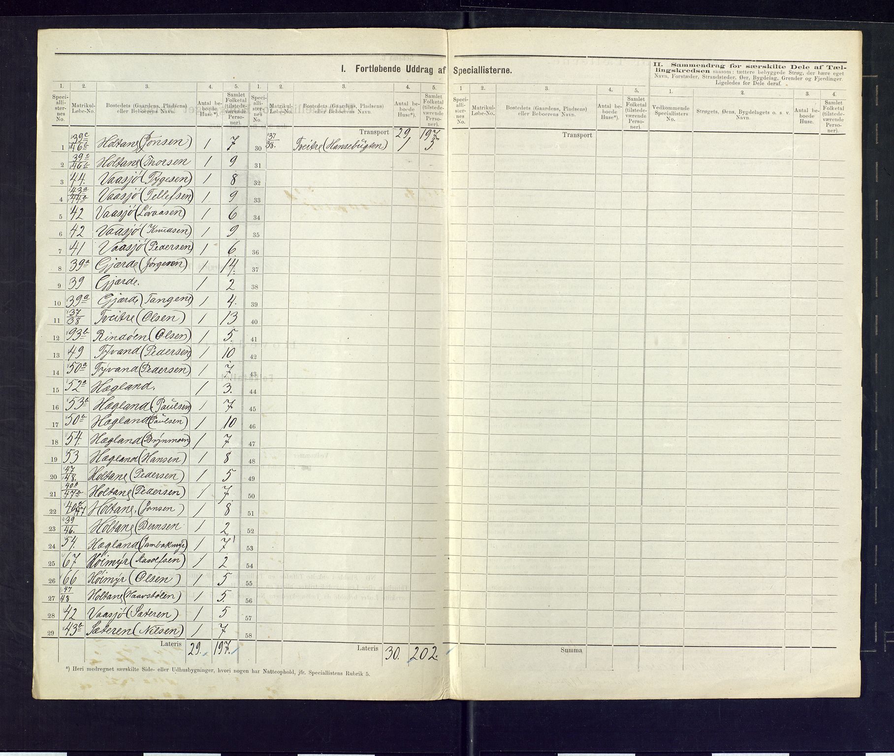 SAKO, 1875 census for 0816P Sannidal, 1875, p. 14