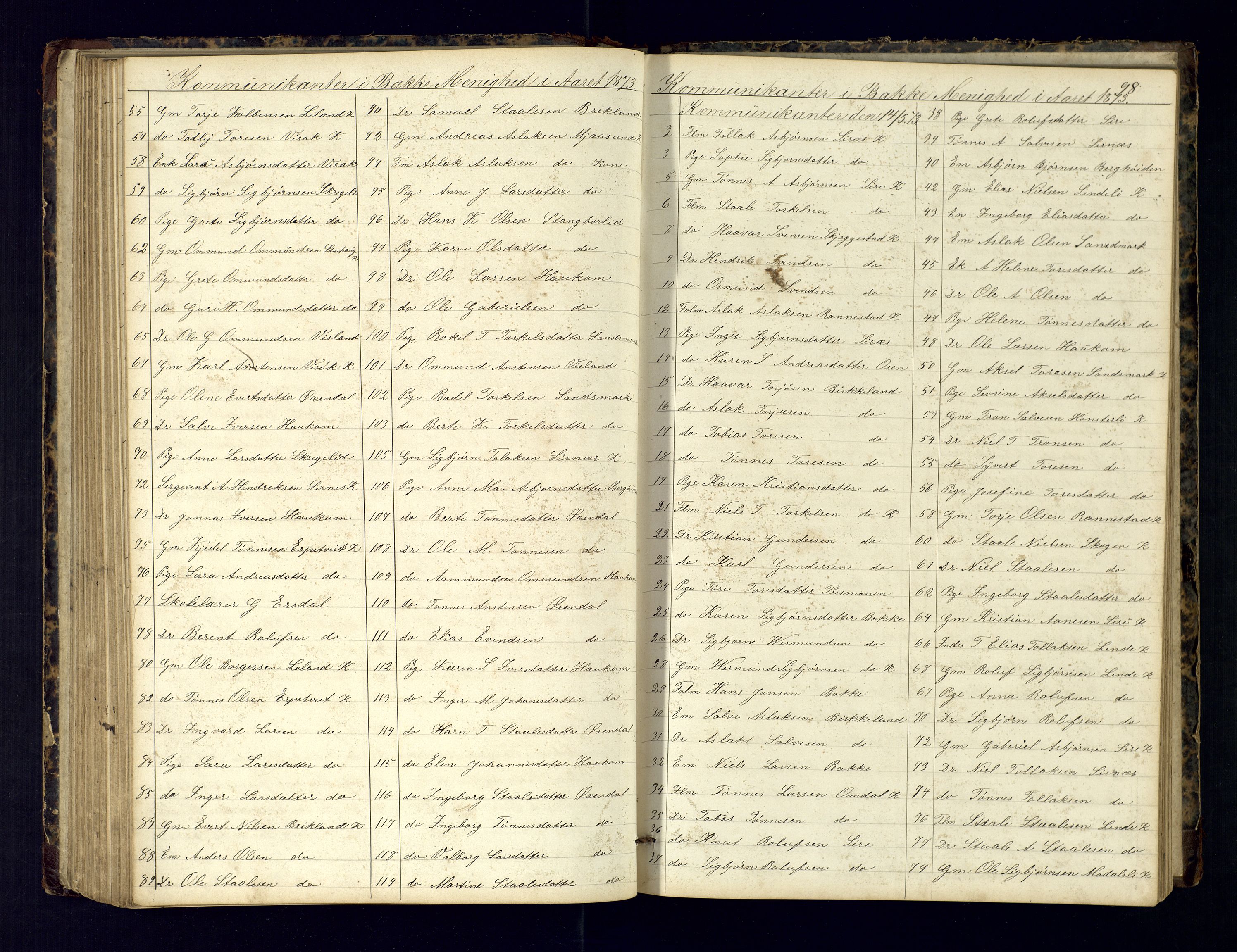 Bakke sokneprestkontor, AV/SAK-1111-0002/F/Fc/Fca/L0001: Communicants register no. C-1, 1862-1878, p. 98