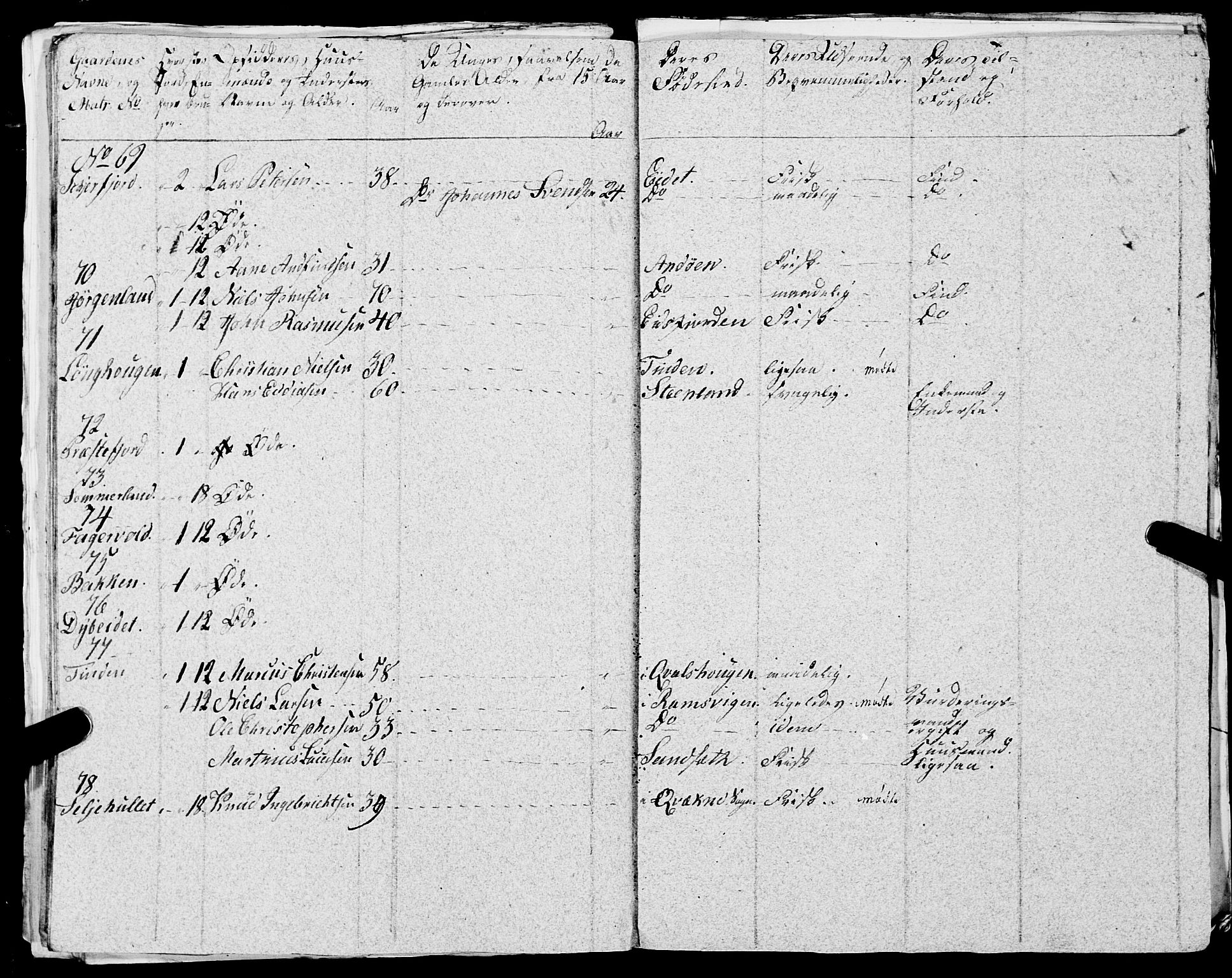 Fylkesmannen i Nordland, AV/SAT-A-0499/1.1/R/Ra/L0029: --, 1806-1836, p. 364