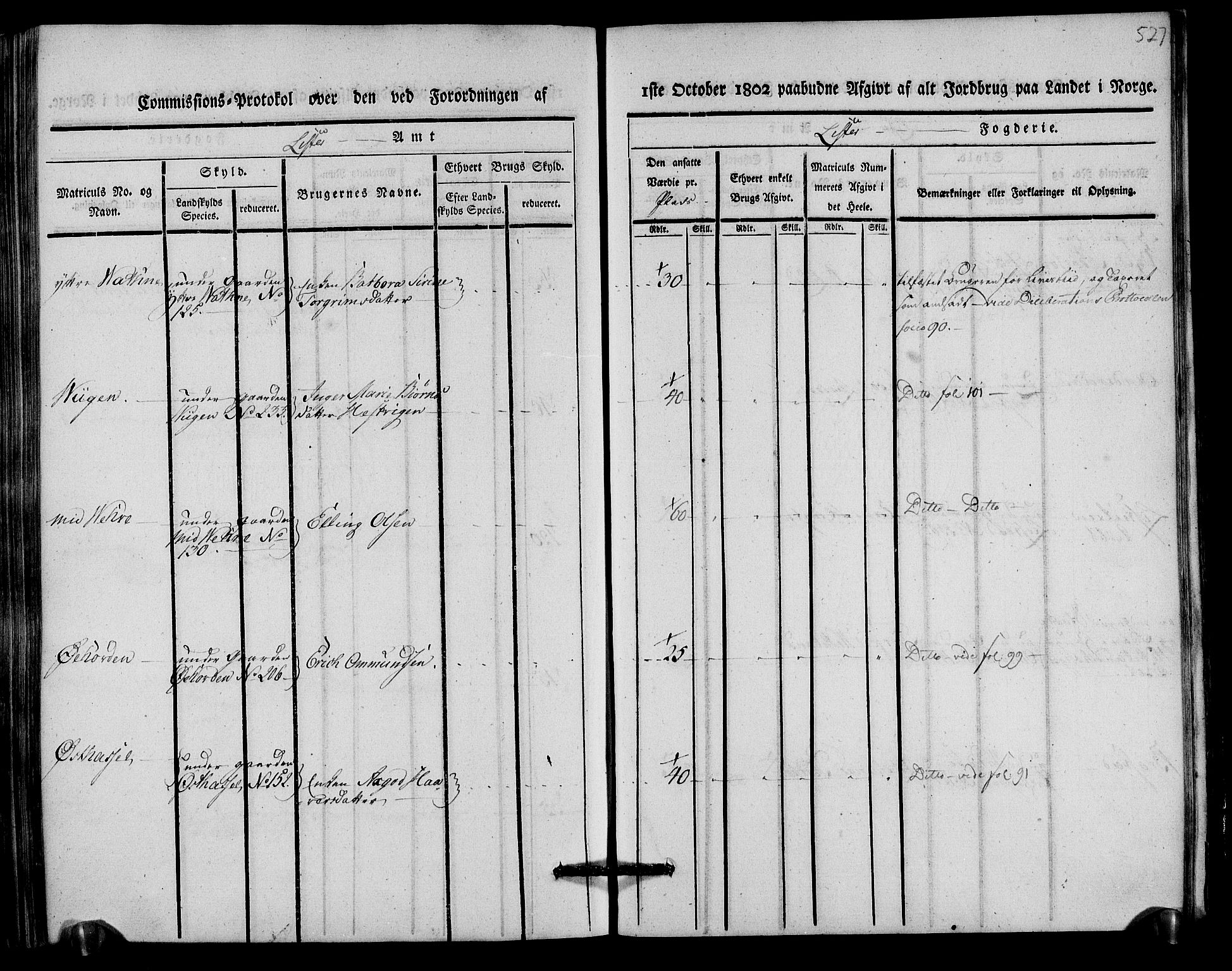 Rentekammeret inntil 1814, Realistisk ordnet avdeling, AV/RA-EA-4070/N/Ne/Nea/L0093: Lista fogderi. Kommisjonsprotokoll "Nr. 2", for Fjotland, Spind, Herad, Vanse og Kvås sogn, 1803, p. 271