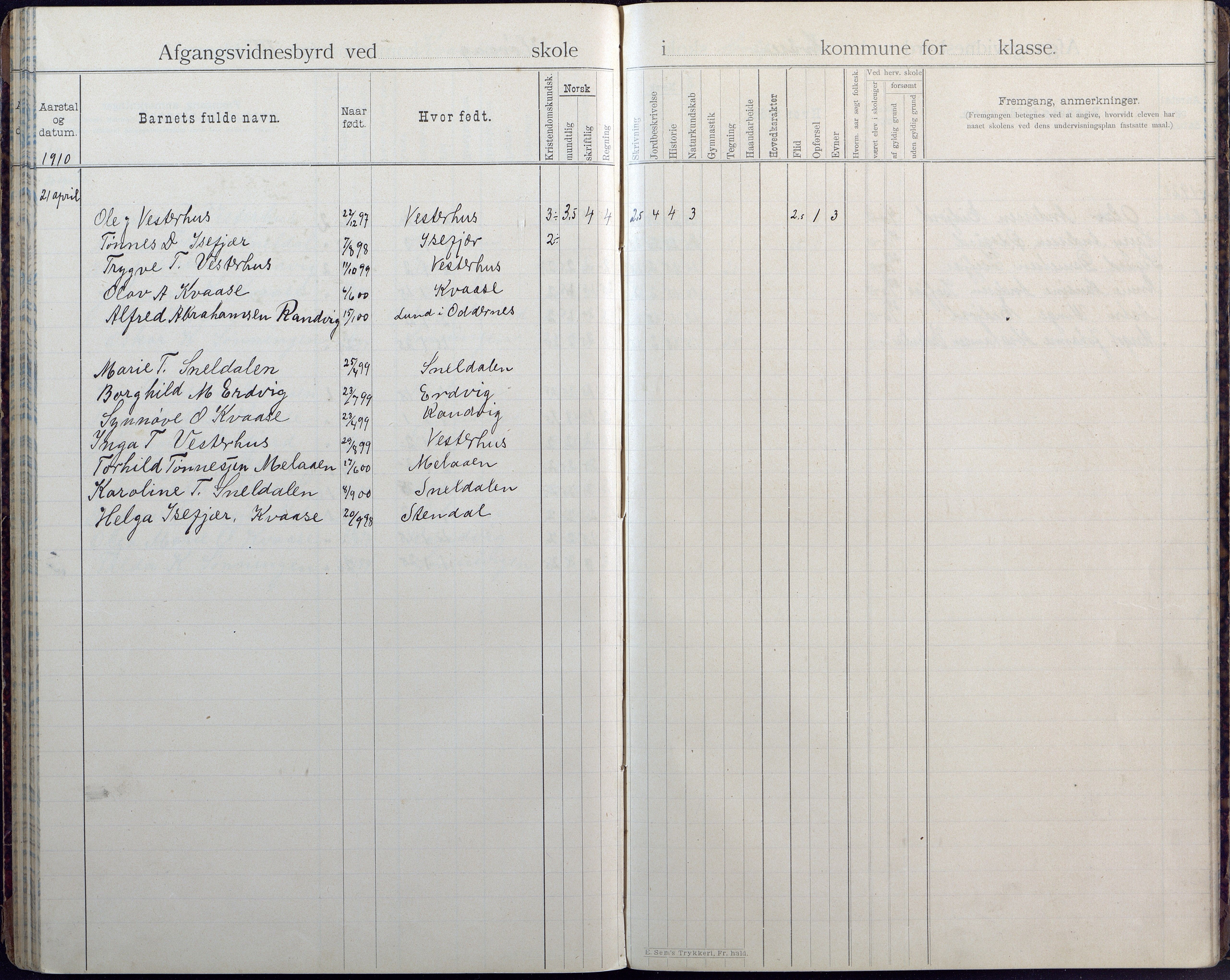 Høvåg kommune, AAMA/KA0927-PK/1/05/L0408: Avgangsvitnesbyrd, Kvåse folkeskole, 1895-1925