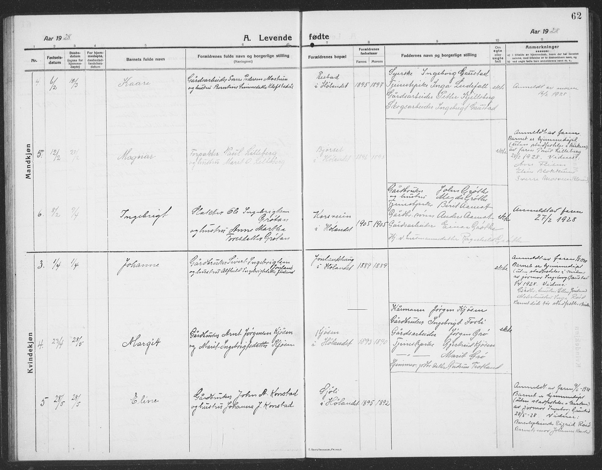 Ministerialprotokoller, klokkerbøker og fødselsregistre - Sør-Trøndelag, SAT/A-1456/694/L1134: Parish register (copy) no. 694C06, 1915-1937, p. 62