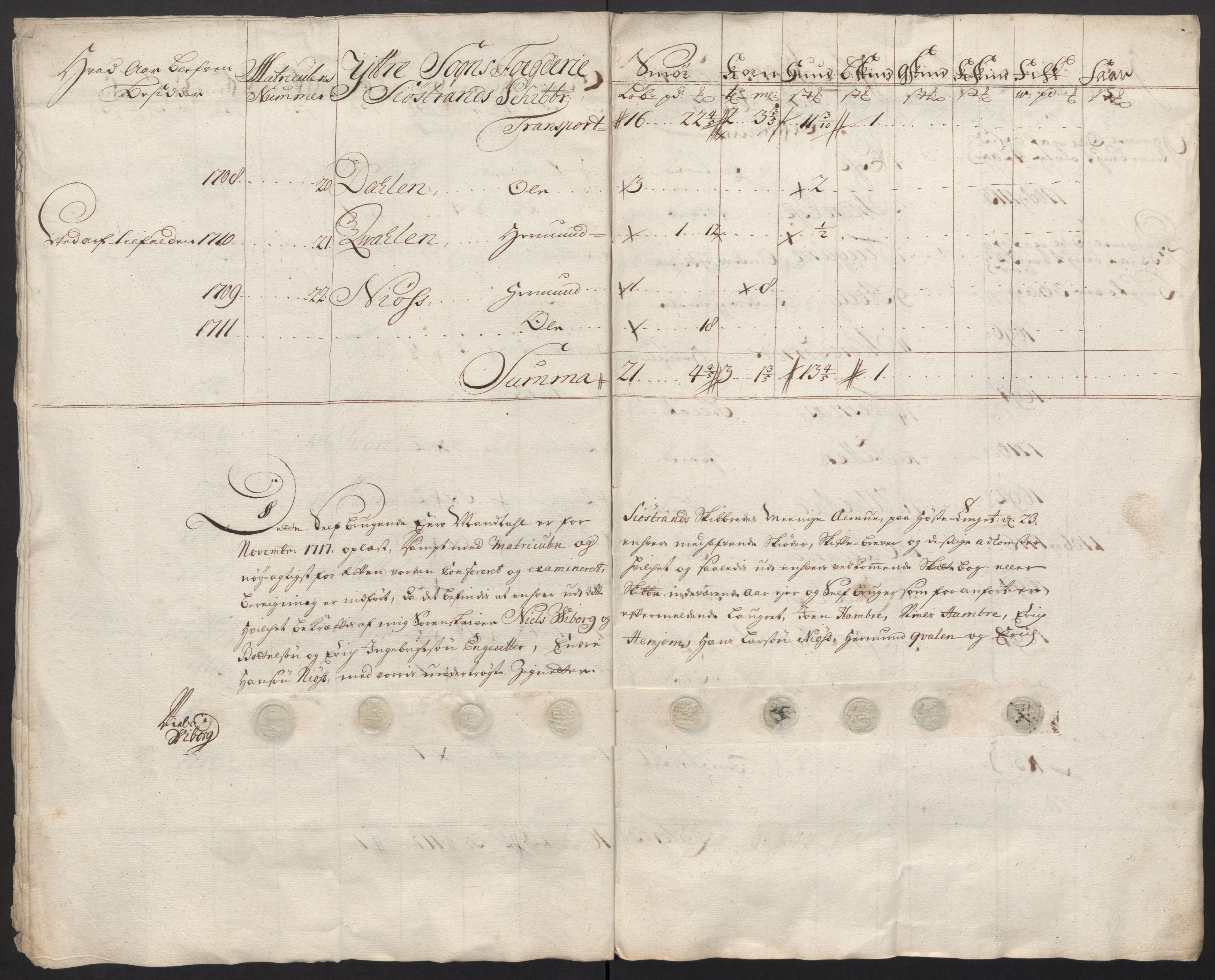 Rentekammeret inntil 1814, Reviderte regnskaper, Fogderegnskap, AV/RA-EA-4092/R52/L3321: Fogderegnskap Sogn, 1717-1718, p. 186