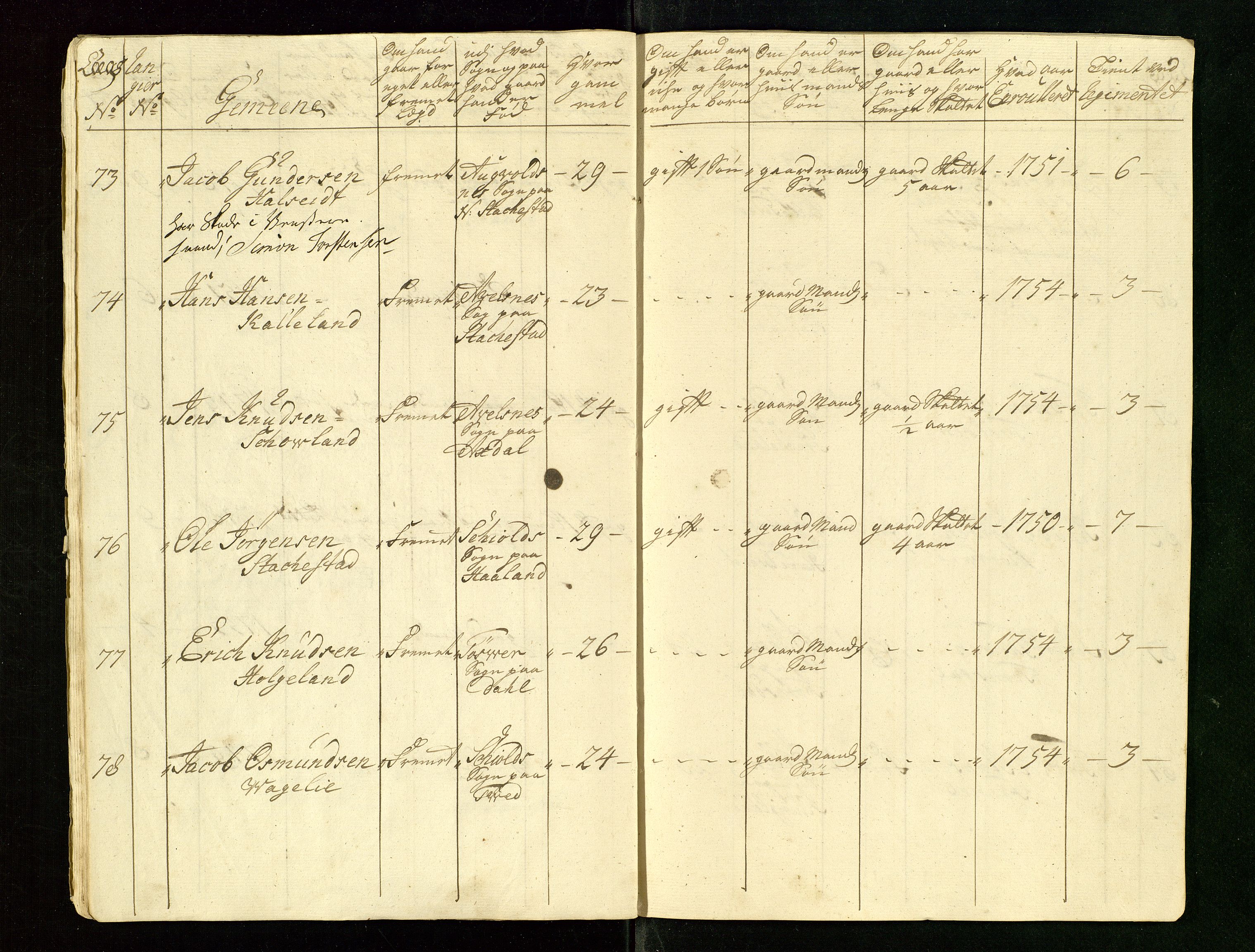 Fylkesmannen i Rogaland, AV/SAST-A-101928/99/3/325/325CA/L0015: MILITÆRE MANNTALL/LEGDSRULLER: RYFYLKE, JÆREN OG DALANE FOGDERI, 2.WESTERLENSKE REGIMENT, LENSMANNSMANNTALL JÆREN, 1754-1759