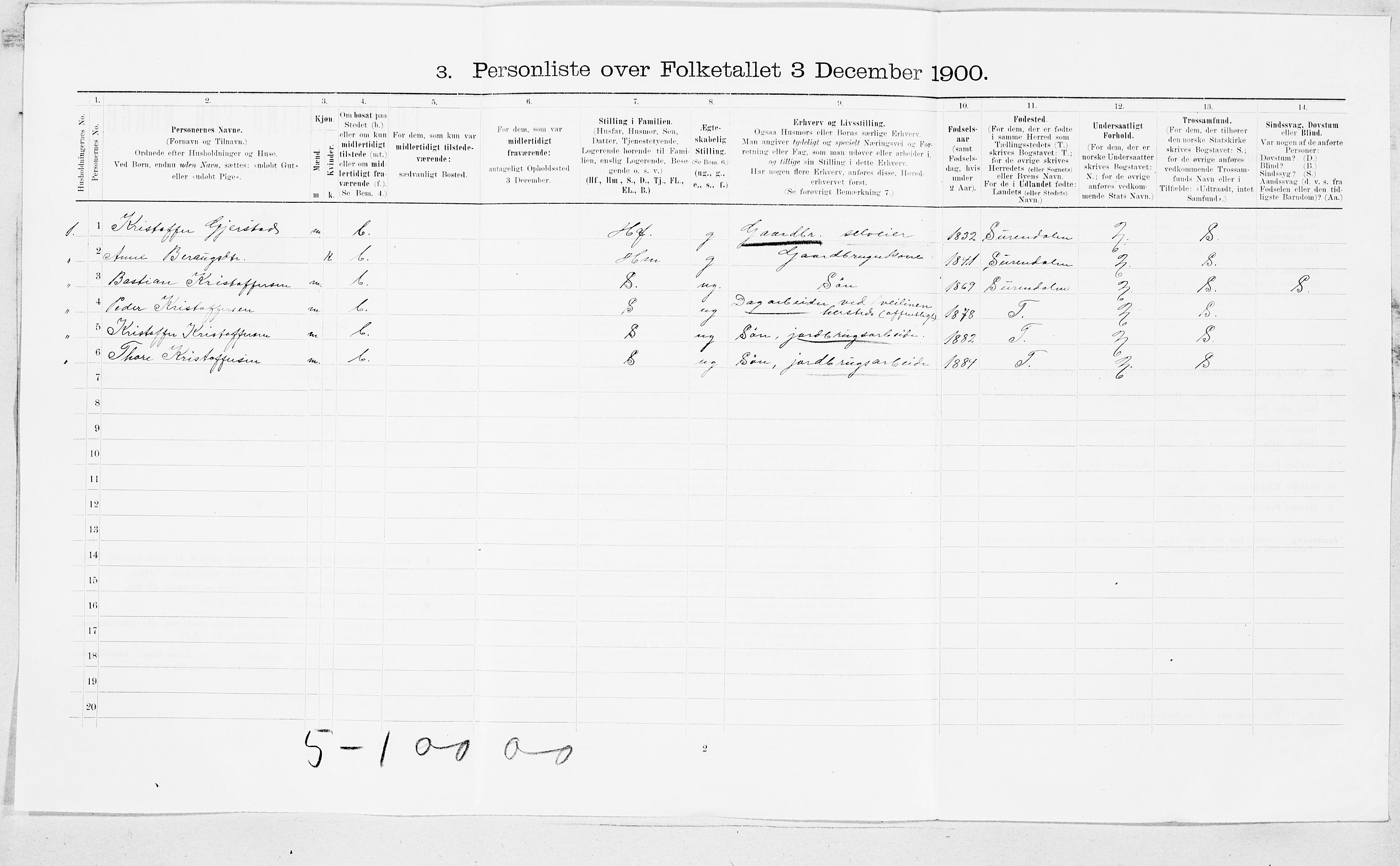 SAT, 1900 census for Stangvik, 1900, p. 25