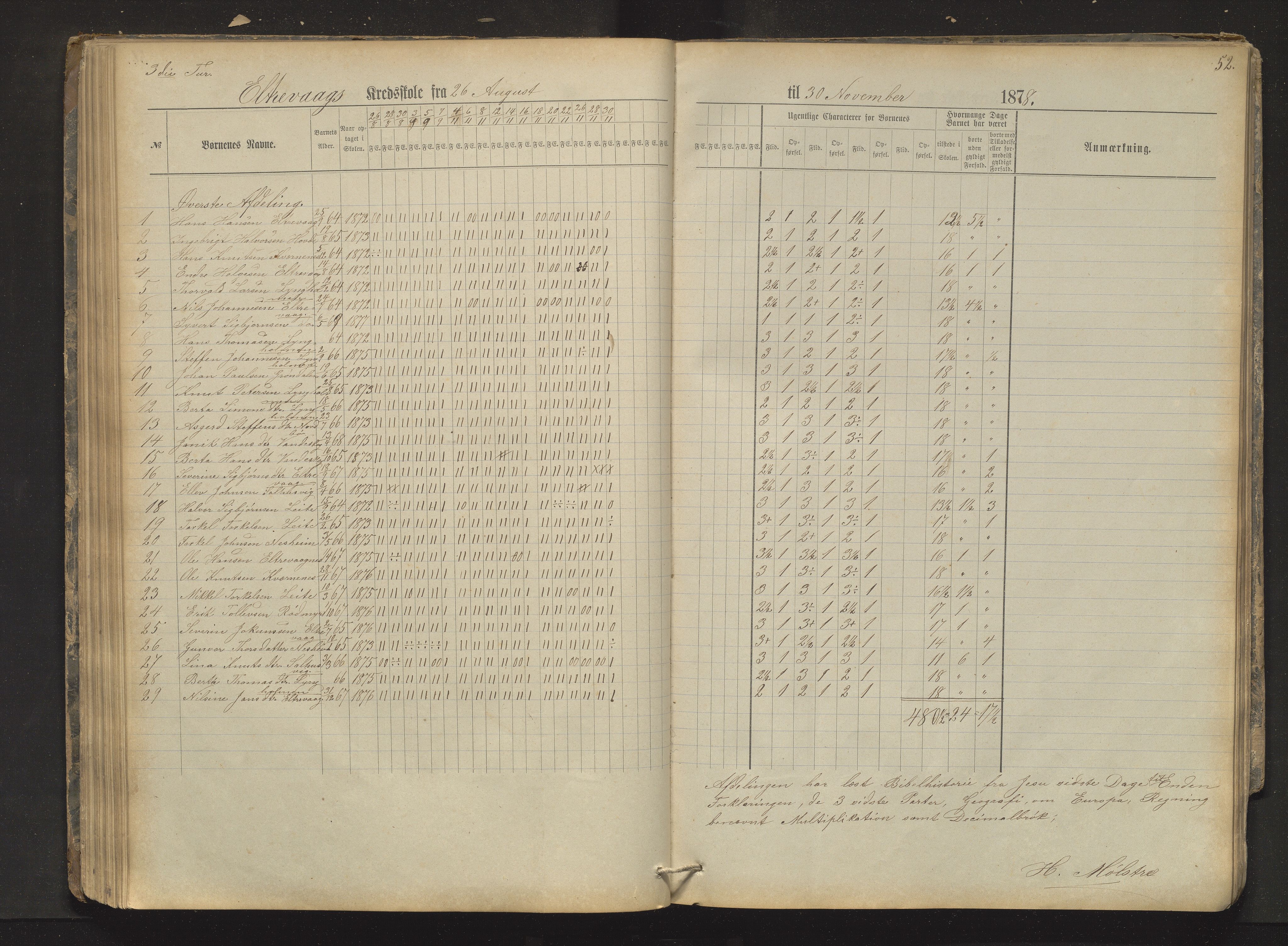 Sveio kommune. Barneskulane, IKAH/1216-231/F/Fa/L0012: Skuleprotokoll for Mølstre, Vikse og Eltrevåg krinsskular, 1874-1881, p. 52