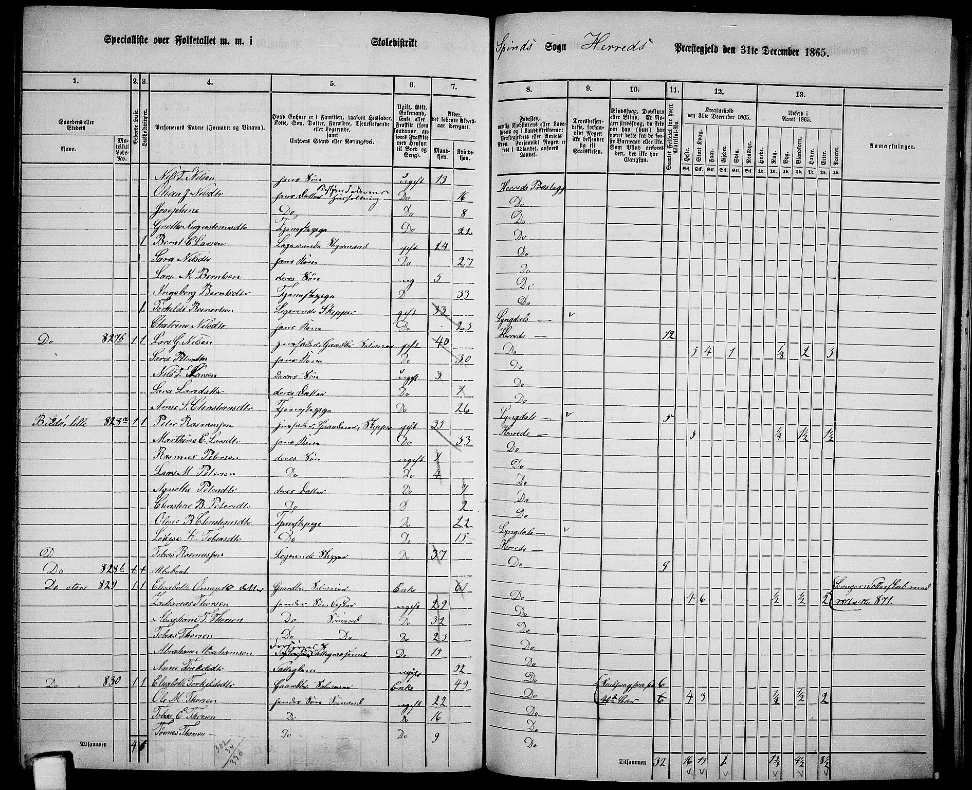 RA, 1865 census for Herad, 1865, p. 84