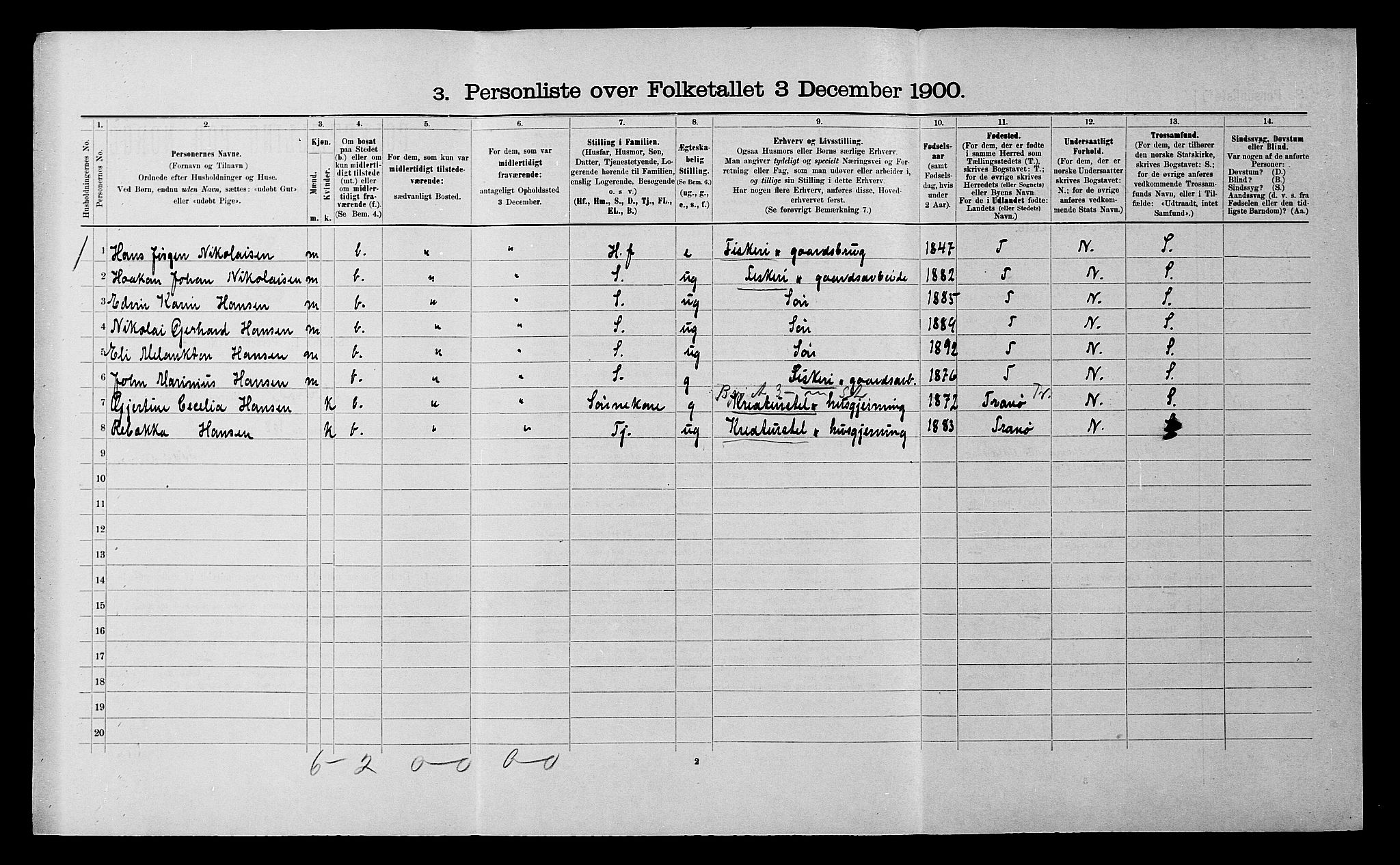 SATØ, 1900 census for Ibestad, 1900, p. 2096