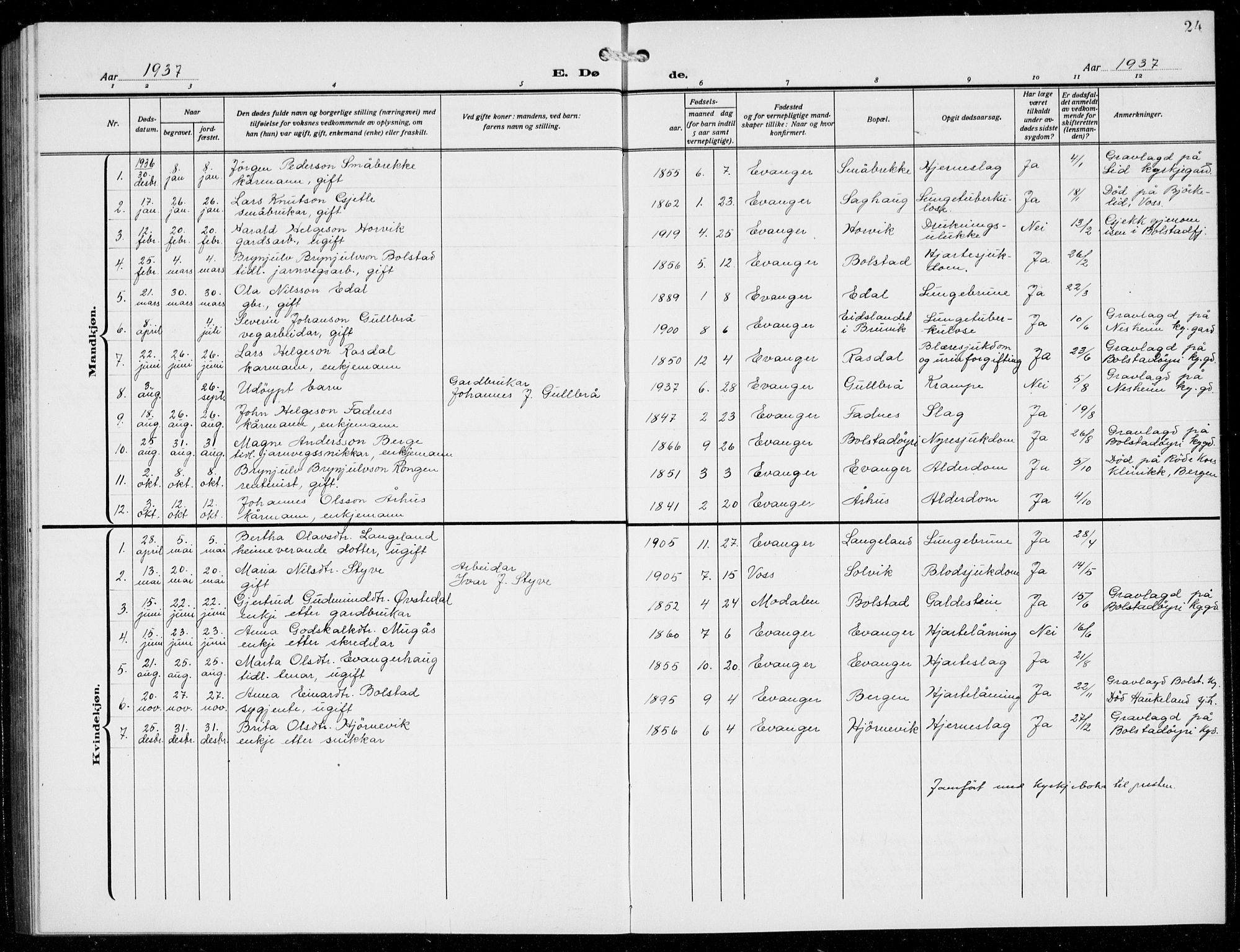 Evanger sokneprestembete, SAB/A-99924: Parish register (copy) no. A 6, 1918-1941, p. 24