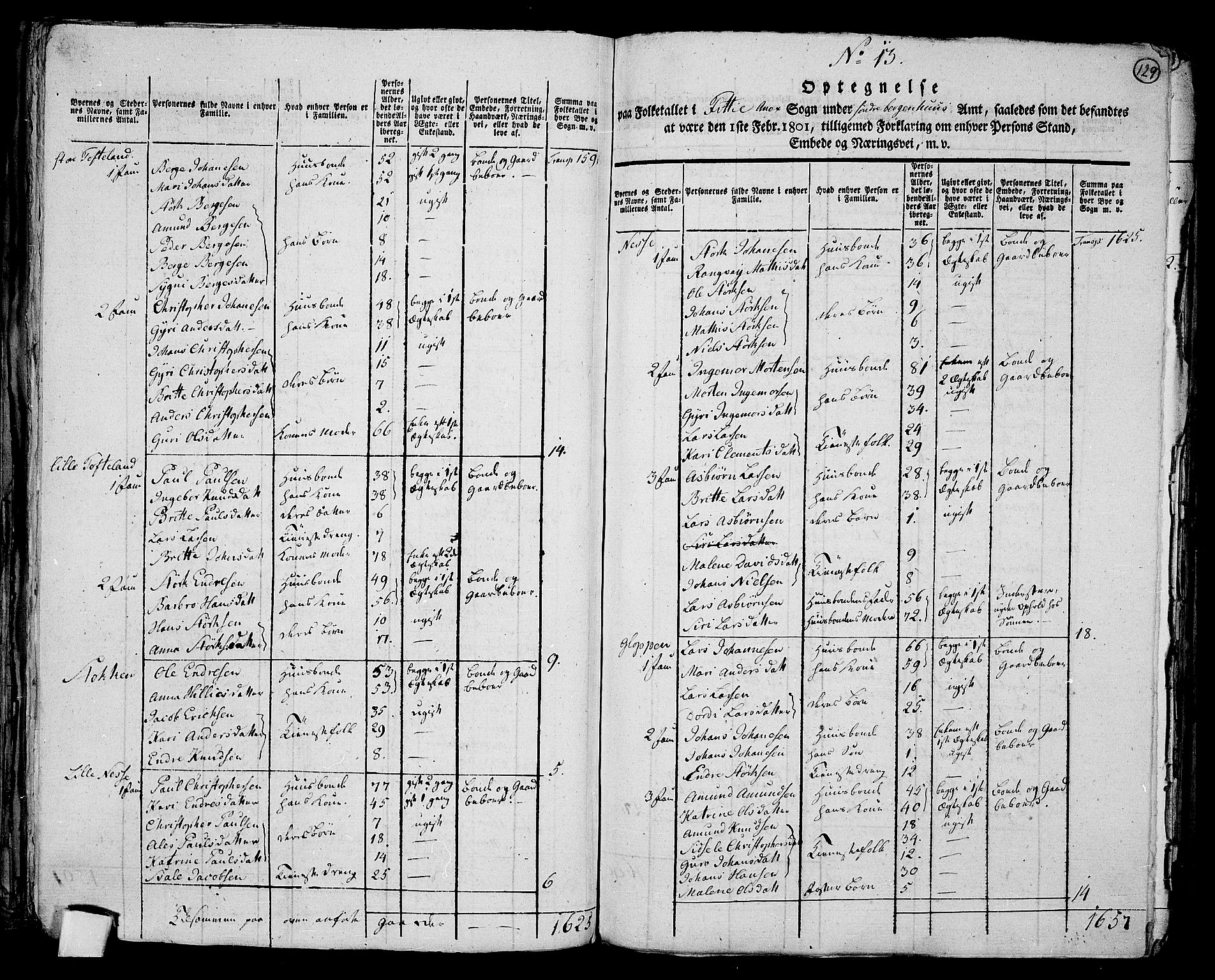 RA, 1801 census for 1221P Stord, 1801, p. 128b-129a