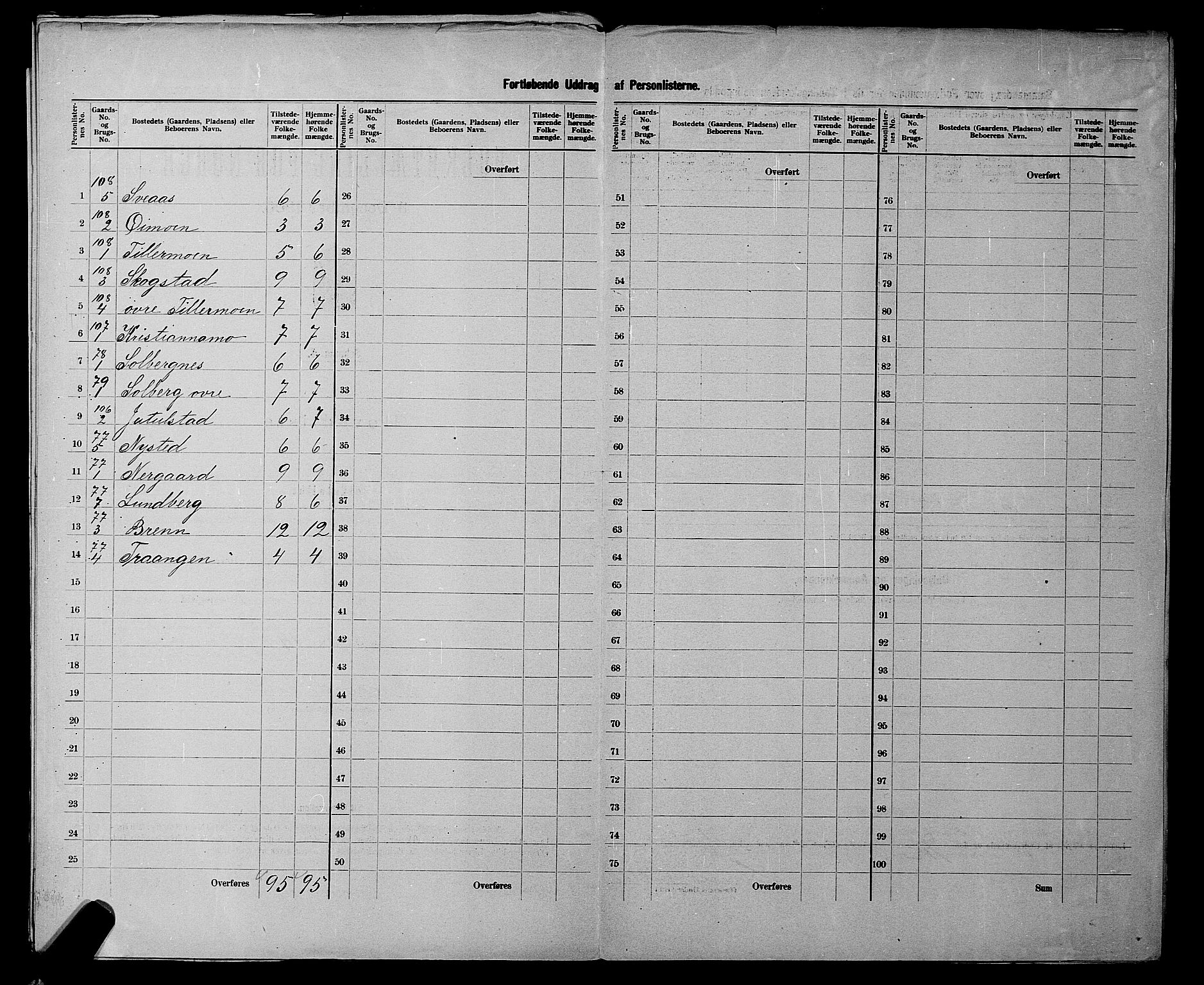 SATØ, 1900 census for Målselv, 1900, p. 31