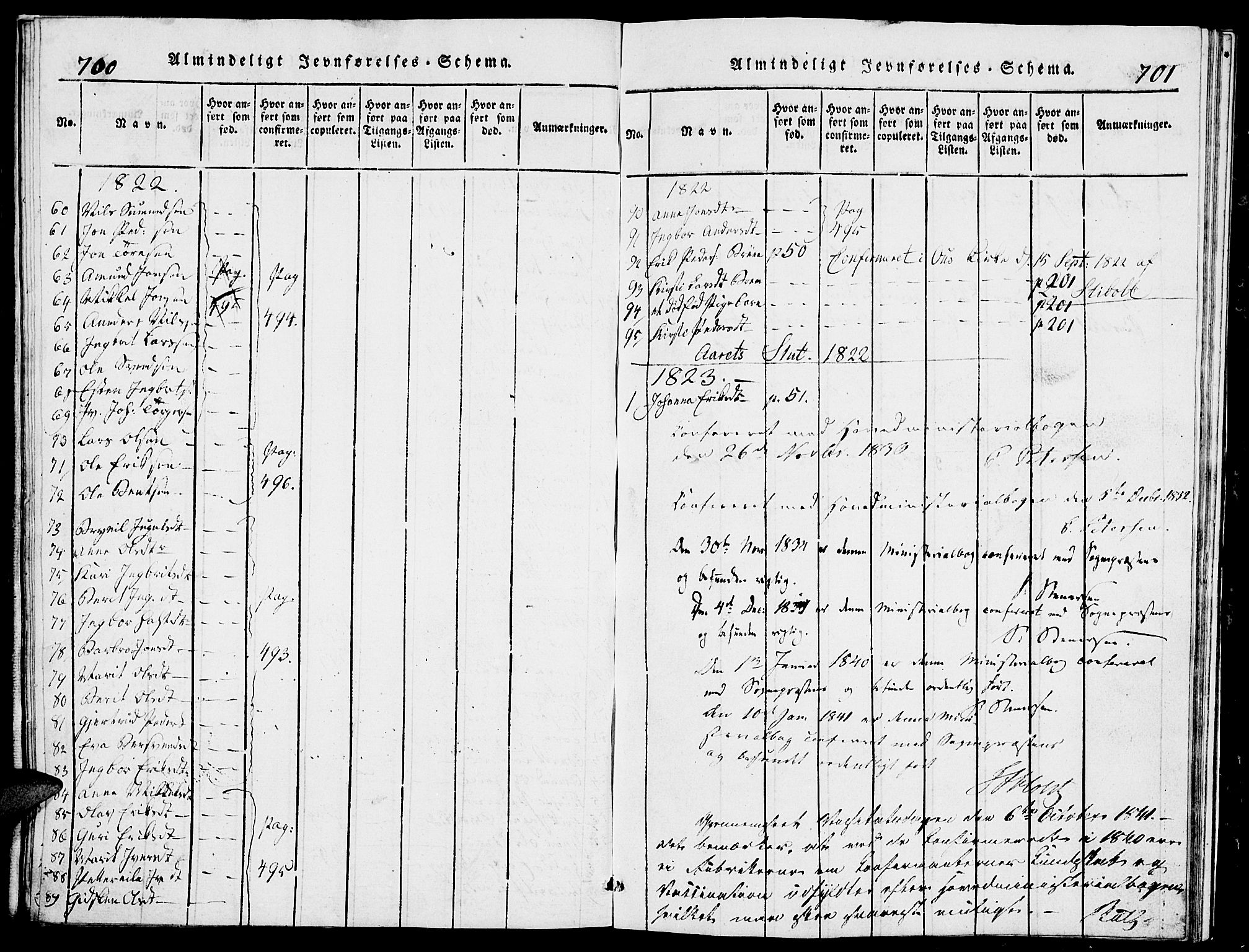 Tolga prestekontor, SAH/PREST-062/L/L0002: Parish register (copy) no. 2, 1815-1844, p. 700-701