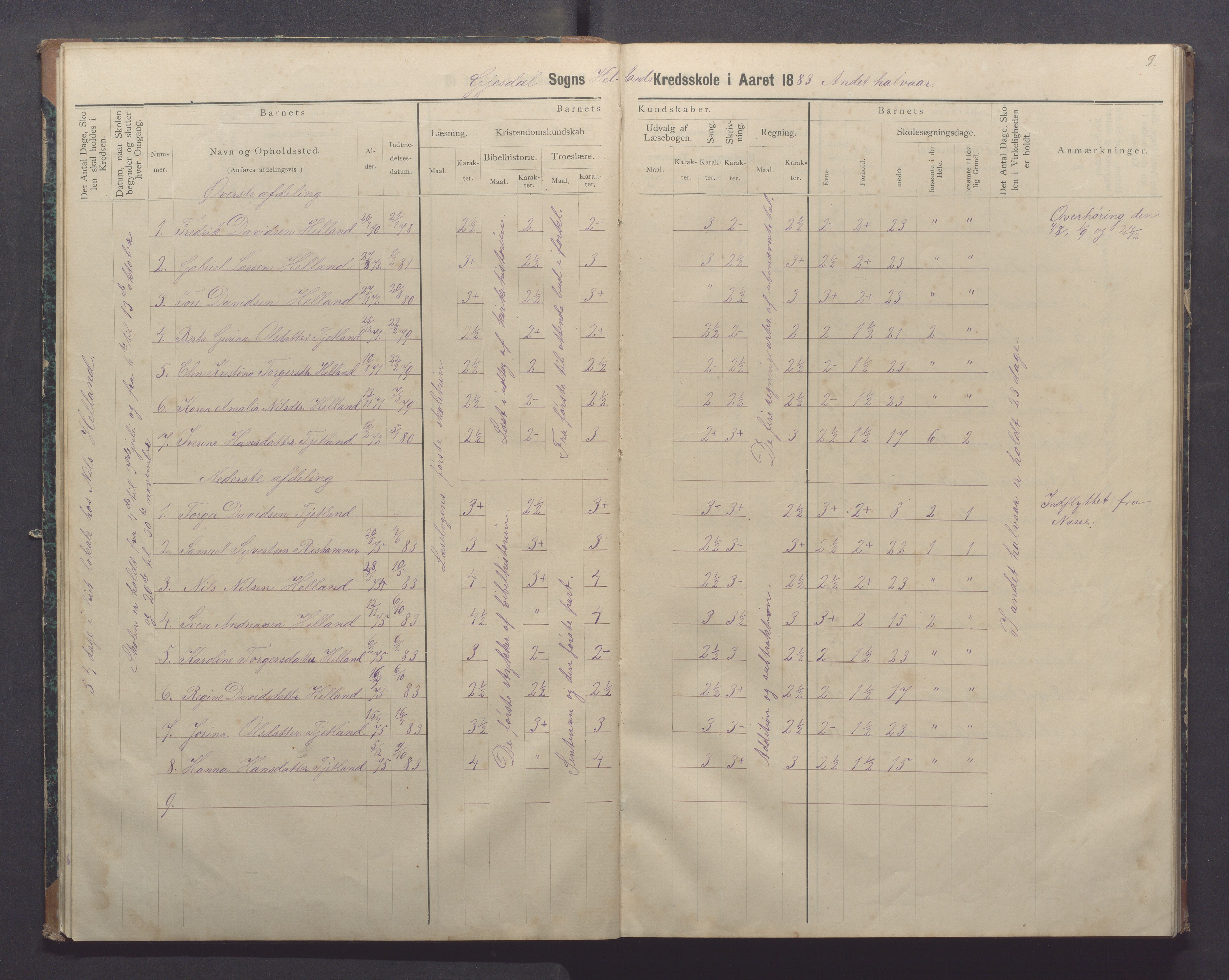 Gjesdal kommune - Oftedal skole, IKAR/K-101392/H/L0002: Skoleprotokoll, 1882-1891, p. 9