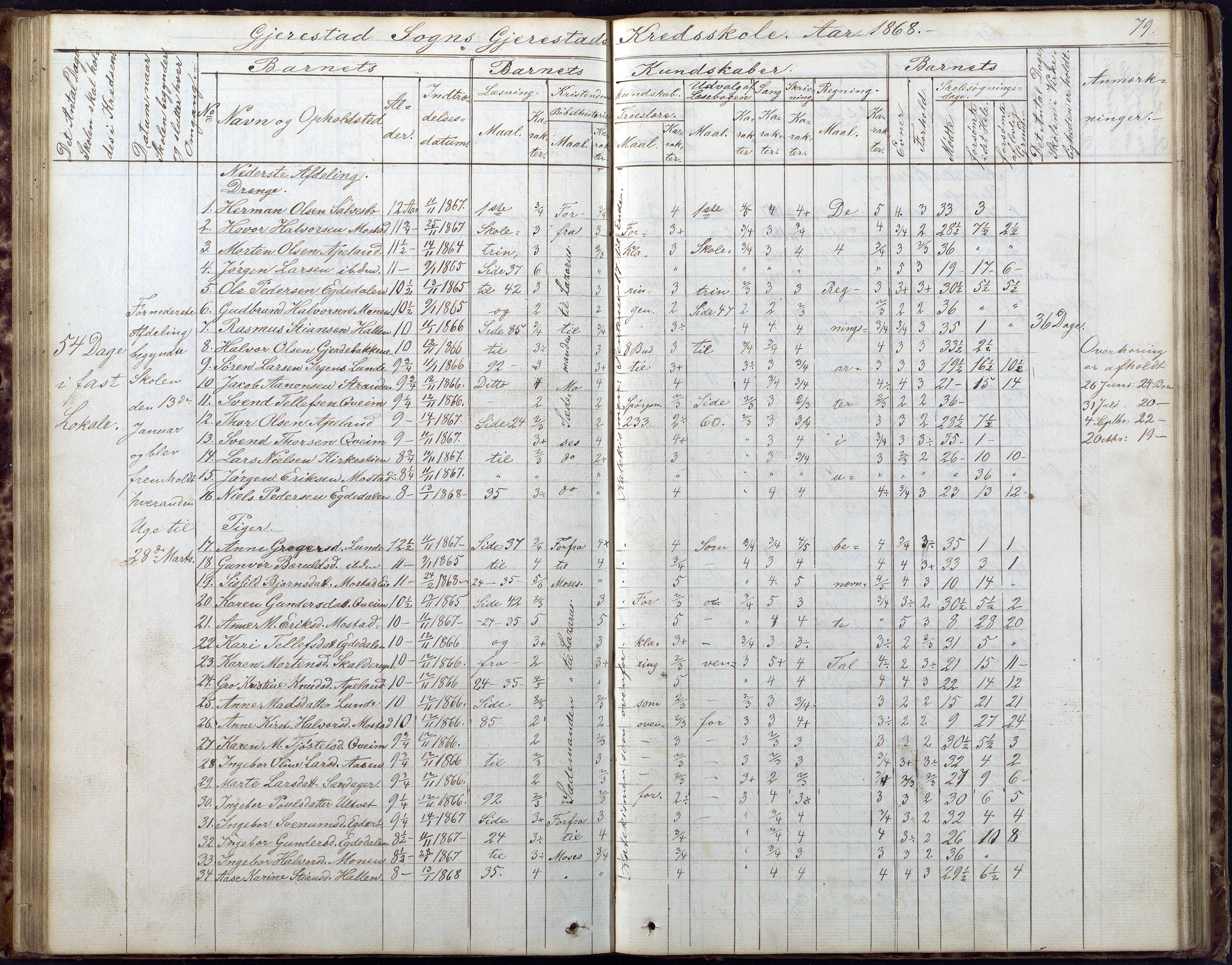 Gjerstad Kommune, Gjerstad Skole, AAKS/KA0911-550a/F02/L0005: Skoleprotokoll, 1863-1891, p. 79