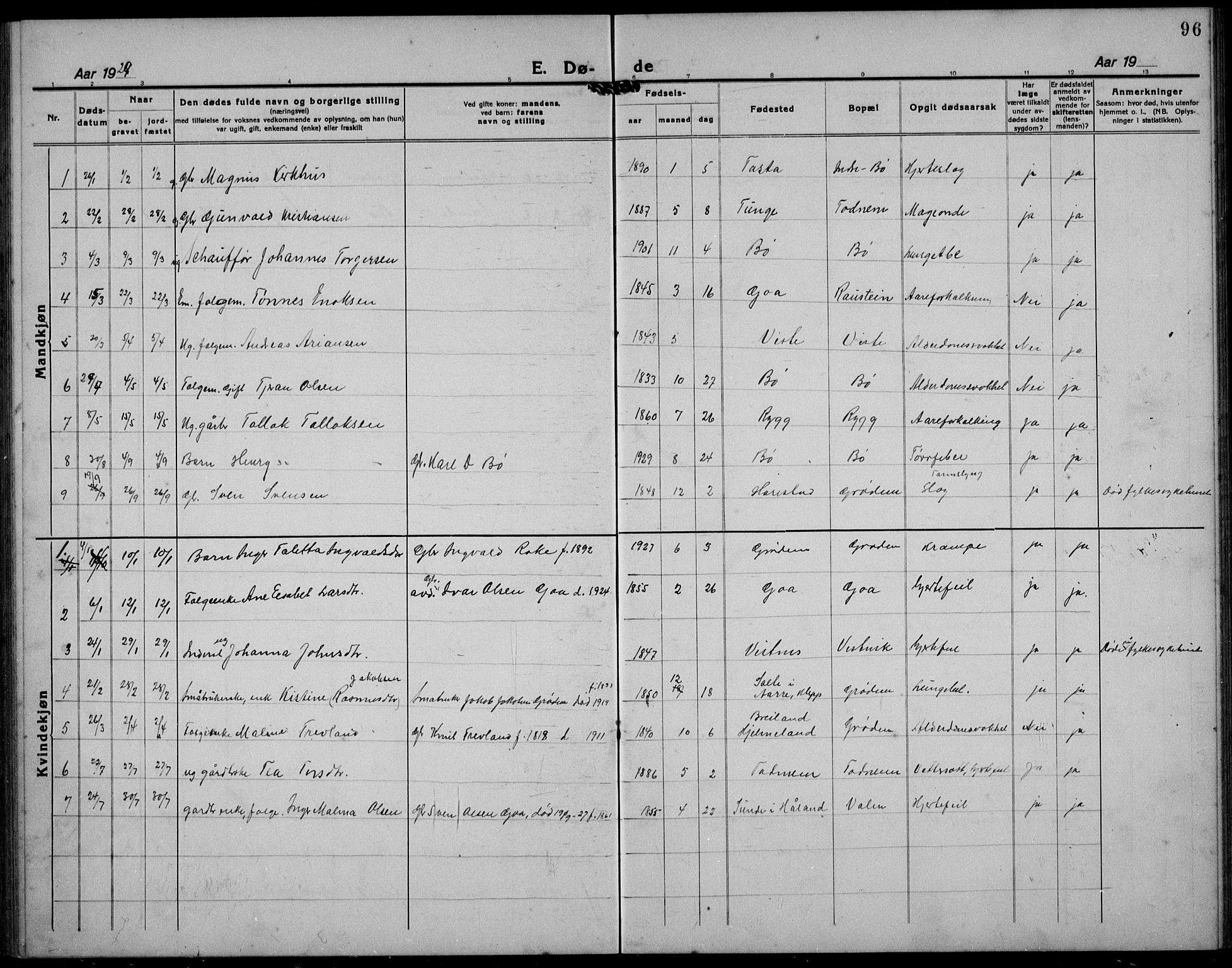 Hetland sokneprestkontor, SAST/A-101826/30/30BB/L0012: Parish register (copy) no. B 12, 1922-1940, p. 96