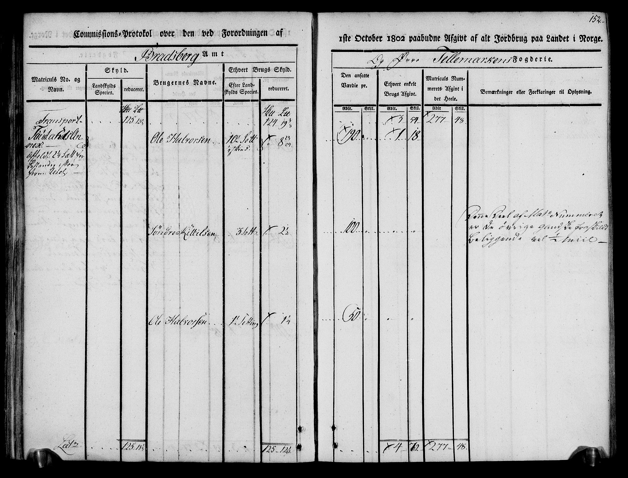 Rentekammeret inntil 1814, Realistisk ordnet avdeling, AV/RA-EA-4070/N/Ne/Nea/L0074: Øvre Telemarken fogderi. Kommisjonsprotokoll for fogderiets østre del - Tinn, Hjartdal og Seljord prestegjeld., 1803, p. 152